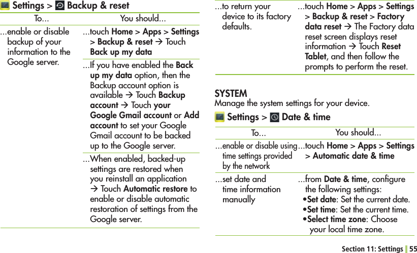 Section 11: Settings 55You should......touch Home &gt; Apps &gt; Settings &gt; Backup &amp; reset Æ Touch Back up my data...If you have enabled the Back up my data option, then the Backup account option is available Æ Touch Backup account Æ Touch your Google Gmail account or Add account to set your Google Gmail account to be backed up to the Google server....7HENENABLEDBACKEDUPsettings are restored when you reinstall an application Æ Touch Automatic restore to enable or disable automatic restoration of settings from the Google server. Settings &gt;   Backup &amp; resetTo......enable or disable backup of your information to the Google server. ...to return your device to its factory defaults....touch Home &gt; Apps &gt; Settings &gt; Backup &amp; reset &gt; Factory data reset Æ The Factory data reset screen displays reset information Æ Touch Reset Tablet, and then follow the prompts to perform the reset.To......enable or disable using time settings provided by the network...set date and time information manuallyYou should......touch Home &gt; Apps &gt; Settings &gt; Automatic date &amp; time ...from Date &amp; time, conﬁgure the following settings:sSet date: Set the current date.sSet time: Set the current time.sSelect time zone: Choose your local time zone.SYSTEMManage the system settings for your device. Settings &gt;   Date &amp; time