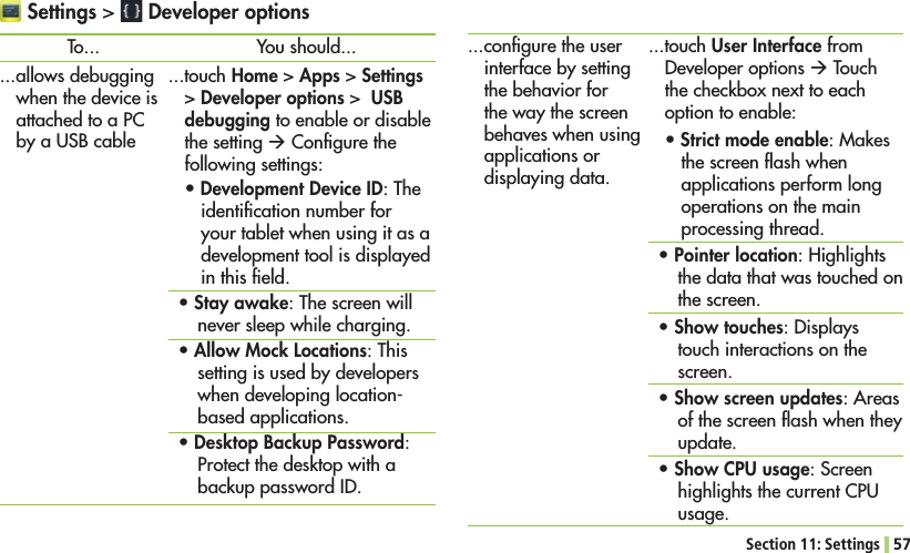 Section 11: Settings 57 Settings &gt;   Developer optionsTo......allows debugging when the device is attached to a PC BYA53&quot;CABLEYou should......touch Home &gt; Apps &gt; Settings &gt; Developer options &gt;  USB debugging to enable or disable the setting Æ Conﬁgure the following settings:sDevelopment Device ID: The identiﬁcation number for your tablet when using it as a development tool is displayed in this ﬁeld.sStay awake: The screen will never sleep while charging.sAllow Mock Locations: This setting is used by developers when developing location-based applications.sDesktop Backup Password: Protect the desktop with a backup password ID....conﬁgure the user interface by setting the behavior for the way the screen behaves when using applications or displaying data....touch User Interface from Developer options Æ Touch the checkbox next to each option to enable:sStrict mode enable: Makes the screen ﬂash when applications perform long operations on the main processing thread.sPointer location(IGHLIGHTSthe data that was touched on the screen.sShow touches: Displays touch interactions on the screen.sShow screen updates: Areas of the screen ﬂash when they update.sShow CPU usage: Screen HIGHLIGHTSTHECURRENT#05usage.