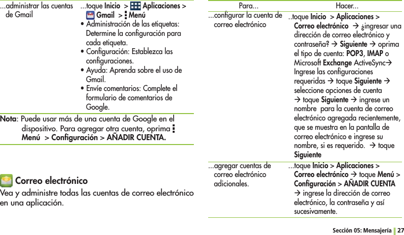 Sección 05: Mensajería 27 Correo electrónicoVea y administre todas las cuentas de correo electrónico en una aplicación.Para......conﬁgurar la cuenta de correo electrónico...agregar cuentas de correo electrónico adicionales....administrar las cuentas de Gmail Hacer.....toque InicioAplicacionesCorreo electrónico  Æ ¿ingresar una dirección de correo electrónico y contraseña? Æ Siguiente Æ oprima el tipo de cuenta: POP3, IMAP o Microsoft Exchange ActiveSyncÆ Ingrese las conﬁguraciones requeridas Æ toque Siguiente Æ seleccione opciones de cuenta Æ toque Siguiente Æ ingrese un nombre  para la cuenta de correo electrónico agregada recientemente, que se muestra en la pantalla de correo electrónico e ingrese su nombre, si es requerido.  Æ toque Siguiente...toque InicioAplicacionesCorreo electrónico Æ toque MenúConﬁguraciónAÑADIR CUENTA  Æ ingrese la dirección de correo electrónico, la contraseña y así sucesivamente. ...toque Inicio  Aplicaciones Gmail   Menús!DMINISTRACIØNDELASETIQUETASDetermine la conﬁguración para cada etiqueta.s#ONlGURACIØN%STABLEZCALASconﬁguraciones. s!YUDA!PRENDASOBREELUSODEGmail.s%NVÓECOMENTARIOS#OMPLETEELformulario de comentarios de Google.Nota: Puede usar más de una cuenta de Google en el dispositivo. Para agregar otra cuenta, oprima   Menú ConﬁguraciónAÑADIR CUENTA.