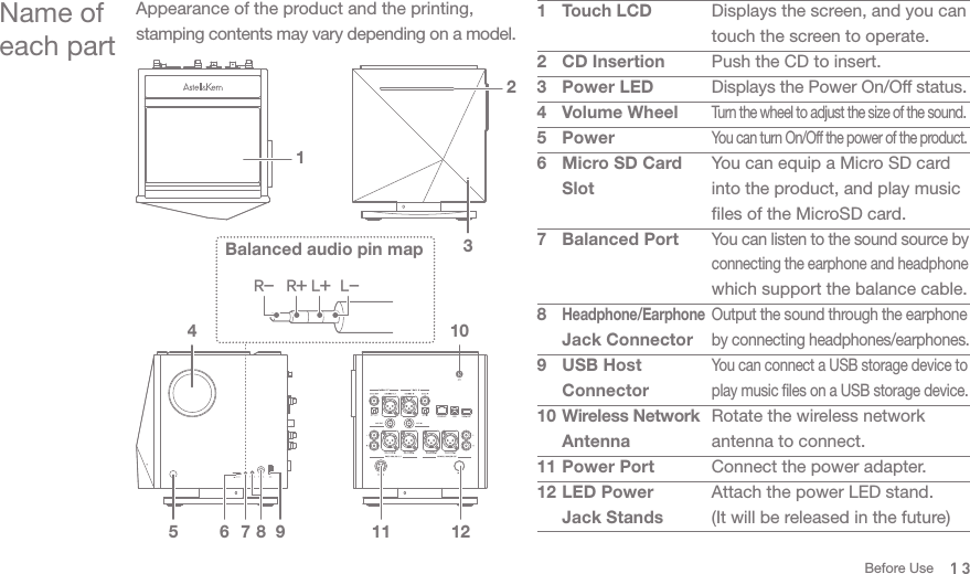 Name of each partAppearance of the product and the printing, stamping contents may vary depending on a model. 124 1036 8 975Balanced audio pin mapR- R+ L+ L-123456789101112Touch LCDCD InsertionPower LEDVolume WheelPowerMicro SD Card SlotBalanced PortHeadphone/Earphone Jack ConnectorUSB Host ConnectorWireless Network AntennaPower PortLED Power Jack StandsDisplays the screen, and you can touch the screen to operate. Push the CD to insert.Displays the Power On/Off status.Turn the wheel to adjust the size of the sound.You can turn On/Off the power of the product. You can equip a Micro SD card into the product, and play music files of the MicroSD card.   You can listen to the sound source by connecting the earphone and headphone which support the balance cable. Output the sound through the earphone by connecting headphones/earphones. You can connect a USB storage device to play music files on a USB storage device. Rotate the wireless network antenna to connect. Connect the power adapter.  Attach the power LED stand.(It will be released in the future)121113Before Use