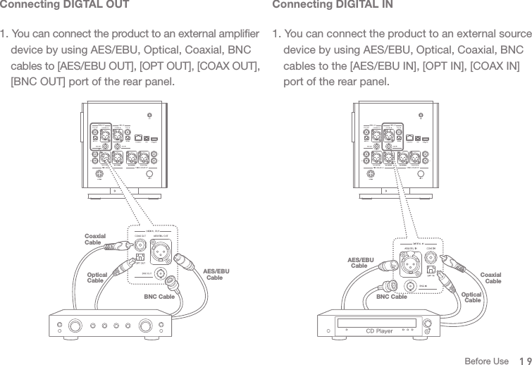 Connecting DIGTAL OUT1. You can connect the product to an external amplifier   device by using AES/EBU, Optical, Coaxial, BNC  cables to [AES/EBU OUT], [OPT OUT], [COAX OUT],   [BNC OUT] port of the rear panel. BNC CableCoaxialCableAES/EBU  CableOpticalCableConnecting DIGITAL IN1. You can connect the product to an external source   device by using AES/EBU, Optical, Coaxial, BNC   cables to the [AES/EBU IN], [OPT IN], [COAX IN]   port of the rear panel.  BNC CableCoaxial   CableAES/EBU  CableOptical  CableCD Player19Before Use