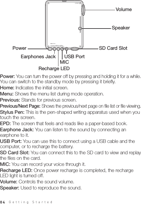 VolumeSpeakerSD Card SlotPowerUSB PortEarphones JackMICRecharge LED04Power: You can turn the power off by pressing and holding it for a while. You can switch to the standby mode by pressing it briefly.Home: Indicates the initial screen.Menu: Shows the menu list during mode operation.Previous: Stands for previous screen.Previous/Next Page: Shows the previous/next page on file list or file viewing.Stylus Pen: This is the pen-shaped writing apparatus used when you touch the screen.EPD: The screen that feels and reads like a paper-based book.Earphone Jack: You can listen to the sound by connecting an earphone to it.USB Port: You can use this to connect using a USB cable and the computer, or to recharge the battery. SD Card Slot: You can connect this to the SD card to view and replay the files on the card. MIC: You can record your voice through it.Recharge LED: Once power recharge is completed, the recharge LED light is turned off.Volume: Controls the sound volume.Speaker: Used to reproduce the sound.Getting Started
