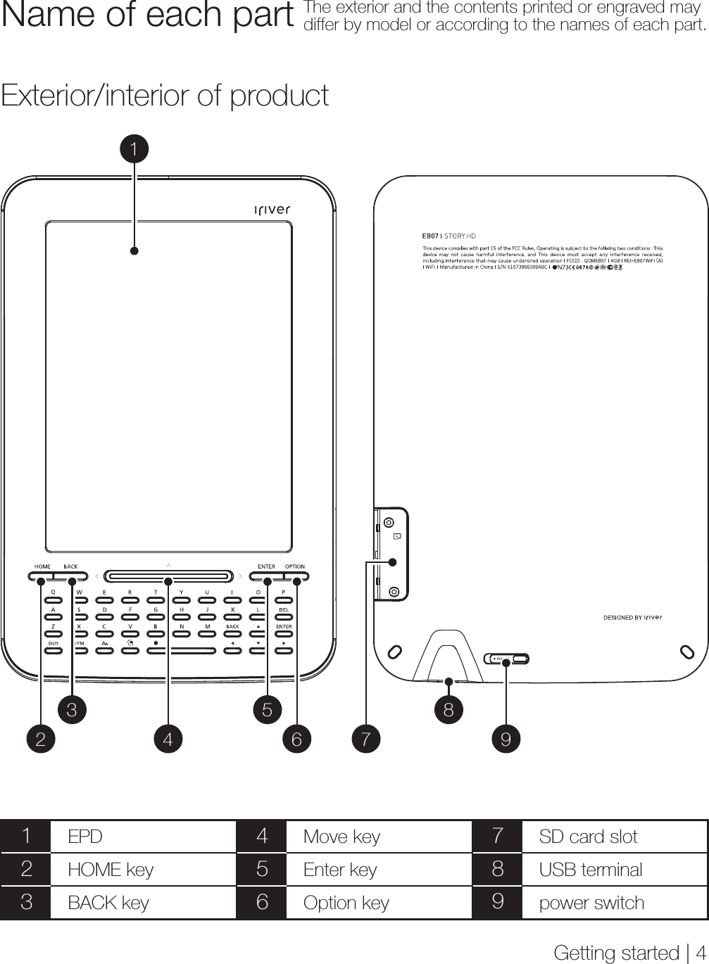 Getting started | 4Name of each part The exterior and the contents printed or engraved may differ by model or according to the names of each part.Exterior/interior of product123789EPDHOME keyBACK keySD card slotUSB terminalpower switch456Move keyEnter keyOption key143256 987