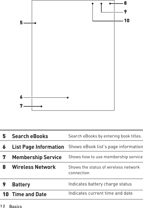 1 256789105678910Search eBooksList Page InformationMembership ServiceWireless NetworkBatteryTime and DateSearch eBooks by entering book titles.Shows eBook list’s page informationShows how to use membership serviceShows the status of wireless network connectionIndicates battery charge statusIndicates current time and dateBasics