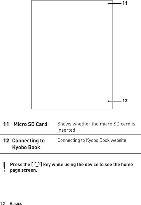 Shows how to use membership service1 31112Connecting to Kyobo Book website1112Connecting to Kyobo Book Shows whether the micro SD card is insertedMicro SD CardBasicsPress the [       ] key while using the device to see the home page screen.