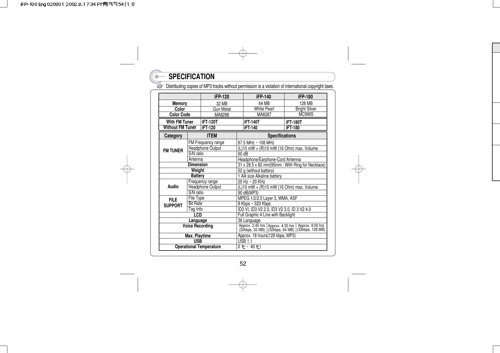 SPECIFICATIONMemoryColorColor CodeFM Frequency rangeHeadphone OutputS/N ratioAntennaFrequency rangeHeadphone OutputS/N ratioFile TypeBit RateTag InfoFM TUNERAudioFILESUPPORT87.5 MHz ~ 108 MHz(L)10 mW + (R)10 mW (16 Ohm) max. Volume60 dBHeadphone/Earphone-Cord Antenna31 x 28.5 x 82 mm(95mm : With Ring for Necklace)52 g (without battery)1 AA size Alkaline battery20 Hz ~ 20 KHz(L)10 mW + (R)10 mW (16 Ohm) max. Volume90 dB(MP3)MPEG 1/2/2.5 Layer 3, WMA, ASF8 Kbps ~ 320 KbpsID3 VI, ID3 V2 2.0, ID3 V2 3.0, ID 3 V2 4.0Full Graphic 4 Line with Backlight36 LanguageApprox. 18 hours(128 kbps, MP3)USB 1.10  ~  40  )Category ITEM Specifications52Distributing copies of MP3 tracks without permission is a violation of international copyright laws.DimensionWeightBatteryLCDLanguageVoice RecordingMax. PlaytimeUSBOperational TemperatureiFP-120 iFP-14032 MBGun MetalMA828864 MBWhite PearlMA8287128 MBBright SilverMC9905iFP-180With FM TunerWithout FM Tuner iFT-120TiFT-120 iFT-140TiFT-140 iFT-180TiFT-180Approx. 9:00 hrs(32kbps, 128 MB)Approx. 4:30 hrs(32kbps, 64 MB)Approx. 2:45 hrs(32kbps, 32 MB)