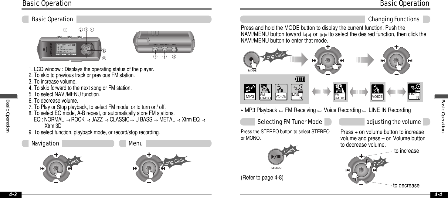 ClickLong Clickto increaseto decreasePress + on volume button to increasevolumeandpress–onVolumebuttonto decrease volume.Press the STEREO button to select STEREOor MONO.Press and hold the MODE button to display the current function. Push theNAVI/MENU button towardIorIto select the desired function, then click theNAVI/MENU button to enter that mode.(Refer to page 4-8)PushClickMP3 Playback FM Receiving Voice Recording LINE IN Recording4-4MP3 FM RADIO VOICE LINE       INFMLong ClickFM RADIOFMVOICE LINE       INBasicOperationBasicOperation1. LCD window : Displays the operating status of the player.2. To skip to previous track or previous FM station.3. To increase volume.4. To skip forward to the next song or FM station.5. To select NAVI/MENU function.6. To decrease volume.7.To Play or Stop playback, to select FM mode, or to turn on/ off.8.To select EQ mode, A-B repeat, or automatically store FM stations.EQ : NORMAL ROCK JAZZ CLASSIC U BASS METAL Xtrm EQXtrm 3D9.To select function, playback mode, or record/stop recording.Navigation Menu4-3BasicOperationSelectingFMTunerMode adjustingthevolumeChangingFunctionsBasicOperationBasicOperation