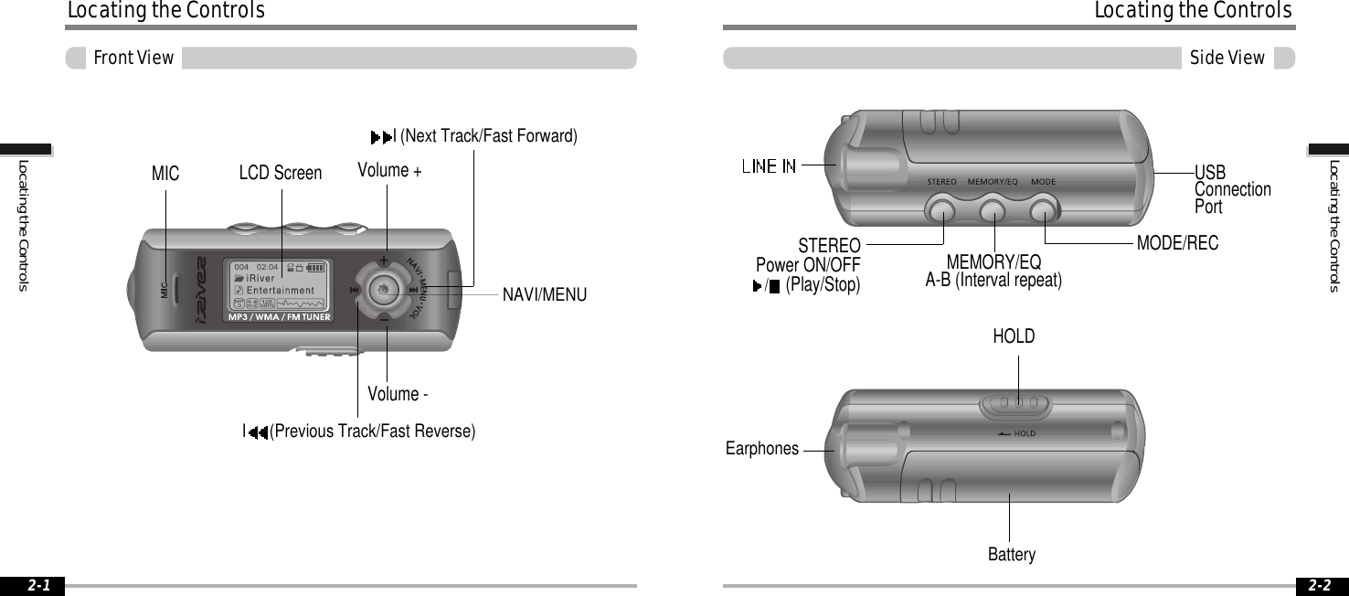 LocatingtheControls2-2LocatingtheControls2-1LocatingtheControlsSideViewLocatingtheControlsFrontViewMIC LCD Screen Volume +Volume -I(Previous Track/Fast Reverse)I (Next Track/Fast Forward)NAVI/MENUSTEREOPower ON/OFF/(Play/Stop) MEMORY/EQA-B (Interval repeat)MODE/RECUSBConnectionPortHOLDBatteryEarphones