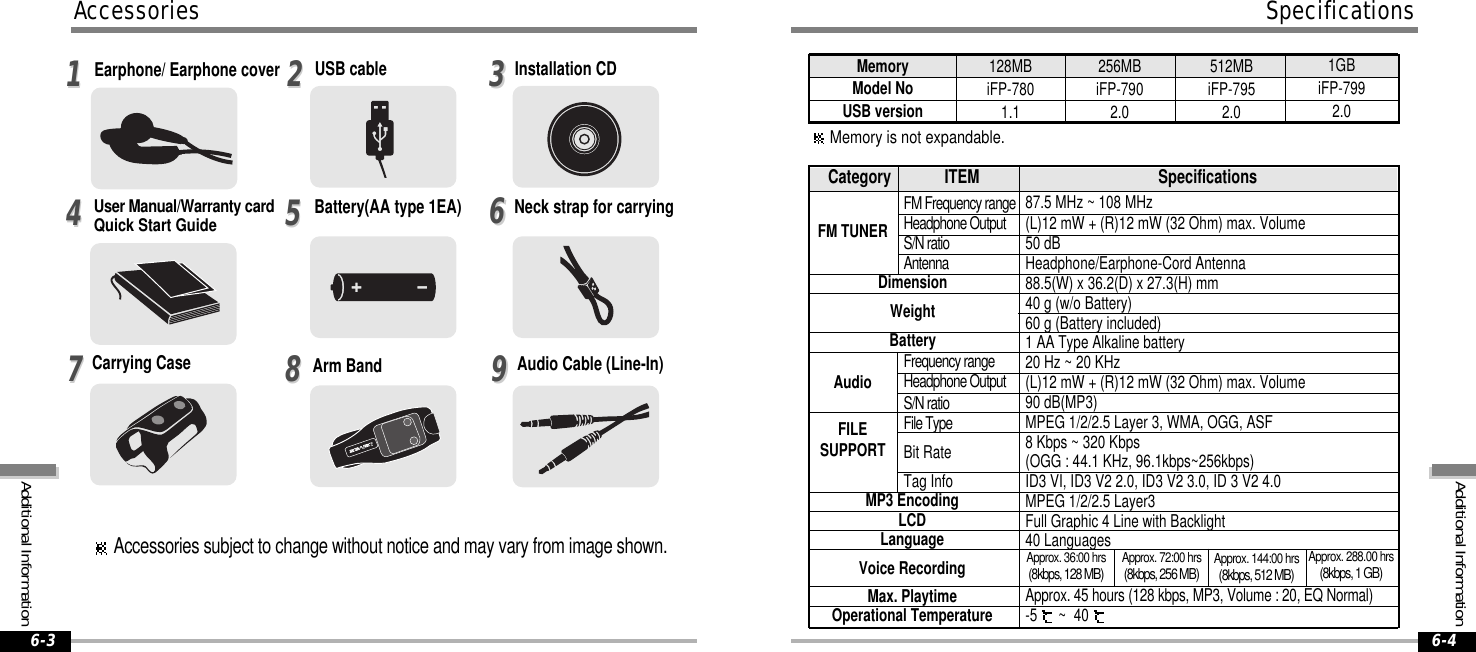 112233445566778899USB cableCarrying CaseInstallation CDNeck strap for carryingAudio Cable (Line-In)Accessories subject to change without notice and may vary from image shown.DimensionWeightBatteryFM TUNERAudioFILESUPPORT87.5 MHz ~ 108 MHz(L)12 mW + (R)12 mW (32 Ohm) max. Volume50 dBHeadphone/Earphone-Cord Antenna88.5(W)x36.2(D)x27.3(H)mm40g(w/oBattery)60 g (Battery included)1AATypeAlkalinebattery20 Hz ~ 20 KHz(L)12 mW + (R)12 mW (32 Ohm) max. Volume90 dB(MP3)MPEG 1/2/2.5 Layer 3, WMA, OGG, ASF8 Kbps ~ 320 Kbps(OGG : 44.1 KHz, 96.1kbps~256kbps)ID3VI,ID3V22.0,ID3V23.0,ID3V24.0MPEG 1/2/2.5 Layer3Full Graphic 4 Line with Backlight40 LanguagesApprox. 45 hours (128 kbps, MP3, Volume : 20, EQ Normal)-5 ~40Category ITEM SpecificationsMP3 EncodingLCDLanguageVoice RecordingMax. PlaytimeOperational TemperatureMemoryModel NoUSB version128MBiFP-7801.1256MBiFP-7902.0FM Frequency rangeHeadphone OutputS/N ratioAntennaFrequency rangeHeadphone OutputS/N ratioFile TypeBit RateTag InfoApprox. 36:00 hrs(8kbps, 128 MB) Approx. 72:00 hrs(8kbps, 256 MB)512MBiFP-7952.0Approx. 144:00 hrs(8kbps, 512 MB)Memory is not expandable.Specifications6-4Accessories6-31GBiFP-7992.0Arm BandUser Manual/Warranty cardQuick Start GuideEarphone/ Earphone coverBattery(AA type 1EA)Approx. 288.00 hrs(8kbps, 1 GB)AdditionalInformationAdditionalInformation