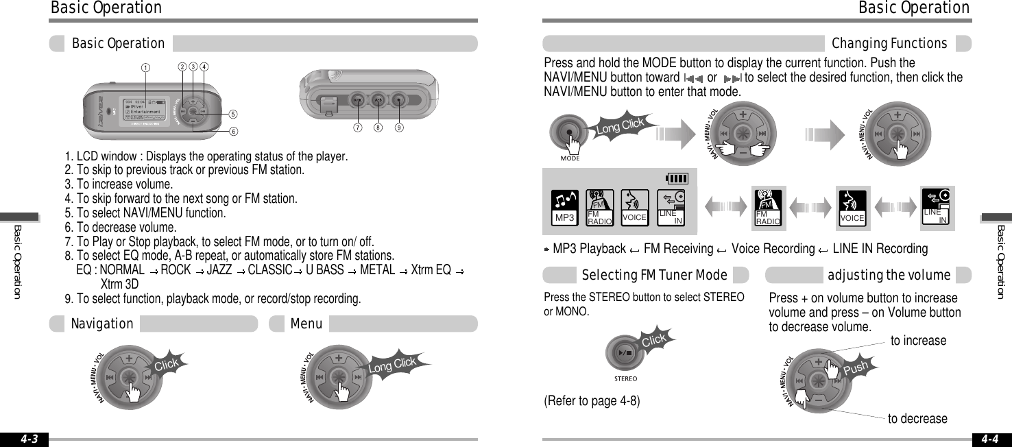 ClickLong Clickto increaseto decreasePress + on volume button to increasevolumeandpress–onVolumebuttonto decrease volume.Press the STEREO button to select STEREOor MONO.Press and hold the MODE button to display the current function. Push theNAVI/MENU button towardIorIto select the desired function, then click theNAVI/MENU button to enter that mode.(Refer to page 4-8)PushClickMP3 Playback FM Receiving Voice Recording LINE IN Recording4-4MP3 FM RADIO VOICE LINE       INFMLong ClickFM RADIOFMVOICE LINE       INBasicOperationBasicOperation1. LCD window : Displays the operating status of the player.2. To skip to previous track or previous FM station.3. To increase volume.4. To skip forward to the next song or FM station.5. To select NAVI/MENU function.6. To decrease volume.7.To Play or Stop playback, to select FM mode, or to turn on/ off.8.To select EQ mode, A-B repeat, or automatically store FM stations.EQ : NORMAL ROCK JAZZ CLASSIC U BASS METAL Xtrm EQXtrm 3D9.To select function, playback mode, or record/stop recording.Navigation Menu4-3BasicOperationSelectingFMTunerMode adjustingthevolumeChangingFunctionsBasicOperationBasicOperation