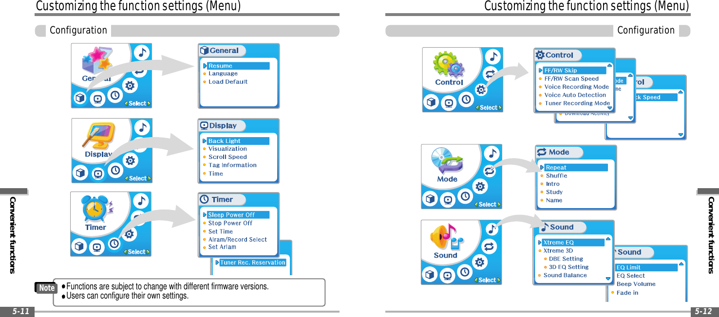 Convenient functionsCustomizingthefunctionsettings(Menu)Configuration5-12Customizingthefunctionsettings(Menu)Convenient functionsConfiguration5-11Functions are subject to change with different firmware versions.Users can configure their own settings.Note