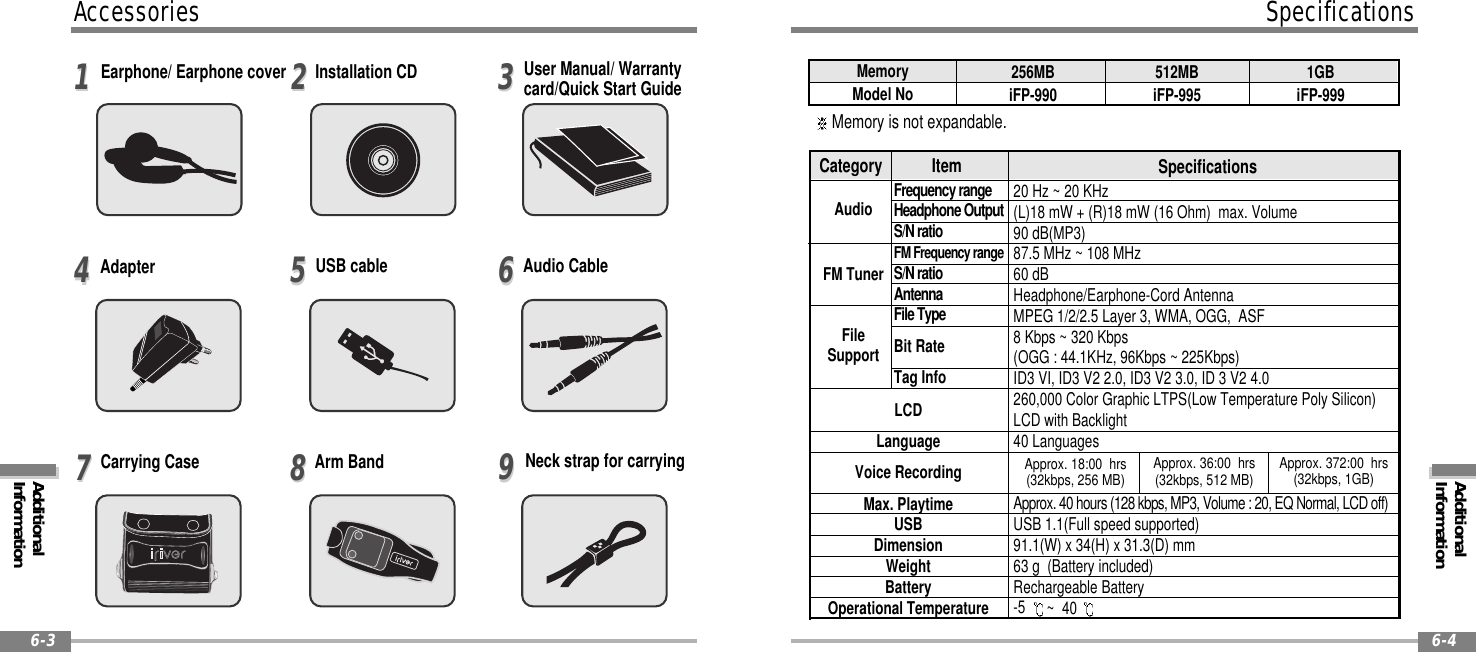 AccessoriesAdditionalInformation6-3AdditionalInformationSpecifications6-4MemoryModel No 256MBiFP-990Earphone/ Earphone cover Installation CDArm BandUSB cableCarrying CaseUser Manual/ Warrantycard/Quick Start GuideAudio Cable1122334455667788Neck strap for carrying99Adapter512MBiFP-9951GBiFP-999Memory is not expandable.AudioFM TunerFileSupport20 Hz ~ 20 KHz(L)18 mW + (R)18 mW (16 Ohm) max. Volume90 dB(MP3)87.5 MHz ~ 108 MHz60 dBHeadphone/Earphone-Cord AntennaMPEG 1/2/2.5 Layer 3, WMA, OGG, ASF8 Kbps ~ 320 Kbps(OGG : 44.1KHz, 96Kbps ~ 225Kbps)ID3VI,ID3V22.0,ID3V23.0,ID3V24.0260,000 Color Graphic LTPS(Low Temperature Poly Silicon)LCD with Backlight40 LanguagesApprox. 40 hours (128 kbps, MP3, Volume : 20, EQ Normal, LCD off)USB 1.1(Full speed supported)91.1(W) x 34(H) x 31.3(D) mm63 g (Battery included)Rechargeable Battery-5 ~40Category Item SpecificationsLCDLanguageVoice RecordingMax. PlaytimeUSBDimensionWeightBatteryOperational TemperatureFrequency rangeHeadphone OutputS/N ratioFM Frequency rangeS/N ratioAntennaFile TypeBit RateTag InfoApprox. 18:00 hrs(32kbps, 256 MB) Approx. 36:00 hrs(32kbps, 512 MB) Approx. 372:00 hrs(32kbps, 1GB)