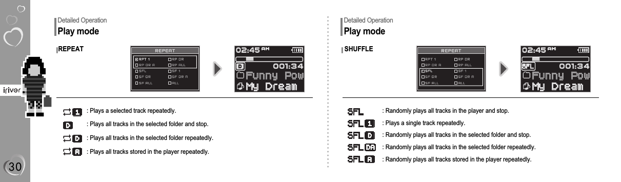 Detailed OperationPlay modeREPEAT: Plays a selected track repeatedly.: Plays all tracks in the selected folder and stop.: Plays all tracks in the selected folder repeatedly.: Plays all tracks stored in the player repeatedly.Detailed OperationPlay modeSHUFFLE: Randomly plays all tracks in the player and stop.: Plays a single track repeatedly.: Randomly plays all tracks in the selected folder and stop.: Randomly plays all tracks in the selected folder repeatedly.: Randomly plays all tracks stored in the player repeatedly.