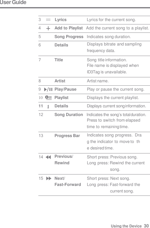 User Guide Displays bitrate and sampling  frequency data. Song title information. File name is displayed when  ID3Tag is unavailable. Artist name. Play or pause the current song. Indicates song progress.  Drag the indicator to move to  the desired time. Short press: Previous song. Long press: Rewind the current  song. Short press: Next song. Long press: Fast-forward the current song. Song Progress   Indicates song duration. Details Title Artist Play/Pause Song Duration   Indicates the song’s total duration. Press to switch from elapsed  time to remaining time. Progress Bar Previous/  Rewind Next/ Fast-Forward 3            Lyrics  Lyrics for the current song. Add to Playlist   Add the current song to a playlist. 4 5 6 7 8 9 10         Playlist  Displays the current playlist. 11 Details Displays current song information. 12 13 14 15 Using the Device  30 