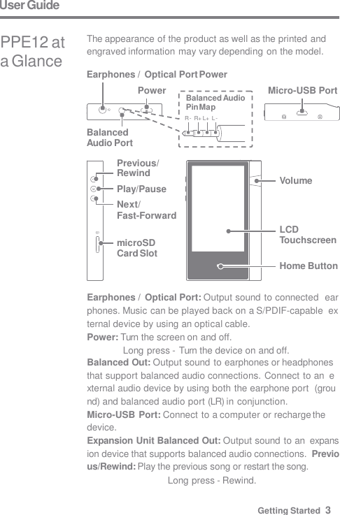 User Guide The appearance of the product as well as the printed and  engraved information may vary depending on the model. PPE12 at a Glance microSD  Card Slot Home Button   Earphones / Optical Port: Output sound to connected  earphones. Music can be played back on a S/PDIF-capable  external device by using an optical cable. Power: Turn the screen on and off. Long press - Turn the device on and off. Balanced Out: Output sound to earphones or headphones  that support balanced audio connections. Connect to an  external audio device by using both the earphone port  (ground) and balanced audio port (LR) in conjunction. Micro-USB Port: Connect to a computer or recharge the  device. Expansion Unit Balanced Out: Output sound to an  expansion device that supports balanced audio connections.  Previous/Rewind: Play the previous song or restart the song. Long press - Rewind. LCD Touchscreen Volume Previous/  Rewind Play/Pause  Next/ Fast-Forward Earphones / Optical Port Power Micro-USB Port Balanced  Audio Port Power    Balanced Audio  Pin Map R-  R+ L+  L -  Getting Started  3     