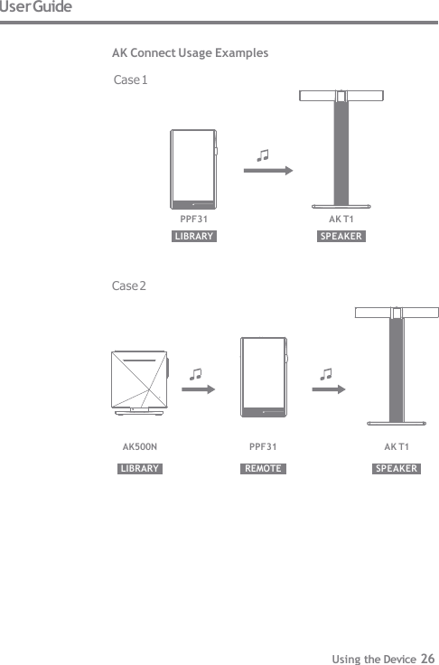 User Guide  AK Connect Usage Examples  Case 1 LIBRARY SPEAKER AK T1 PPF31 Case 2 AK500N LIBRARY REMOTE SPEAKER AK T1 PPF31 Using the Device 26 