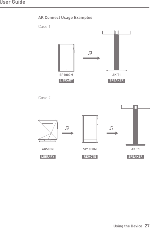 Using the Device   27User GuideAK Connect Usage ExamplesCase 1LIBRARY SPEAKERAK T1SP1000MCase 2AK500NLIBRARY REMOTE SPEAKERAK T1SP1000M