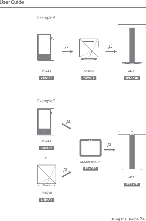 User Guide  Example 4 Example 5 LIBRARY SPEAKER AK T1 PPM12 AK500N REMOTE SPEAKER AK T1 LIBRARY PPM12 REMOTE or AK Connect APP AK500N LIBRARY Using the Device 24 