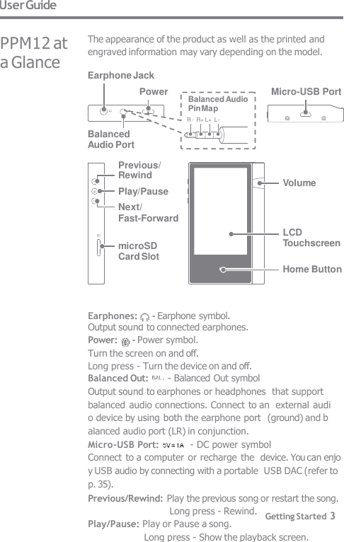 Earphones:      - Earphone symbol.  Output sound to connected earphones. Power:      - Power symbol. Turn the screen on and off. Long press - Turn the device on and off. Balanced Out:        - Balanced Out symbol Output sound to earphones or headphones  that support balanced audio connections. Connect to an  external audio device by using both the earphone port  (ground) and balanced audio port (LR) in conjunction. Micro-USB Port:           - DC power symbol  Connect to a computer or recharge the  device. You can enjoy USB audio by connecting with a portable  USB DAC (refer to p. 35). Previous/Rewind: Play the previous song or restart the song. Long press - Rewind. Play/Pause: Play or Pause a song. Long press - Show the playback screen. User Guide The appearance of the product as well as the printed and  engraved information may vary depending on the model. PPM12 at a Glance microSD  Card Slot Home Button LCD Touchscreen Volume Previous/  Rewind Play/Pause  Next/ Fast-Forward Earphone Jack Micro-USB Port Balanced  Audio Port Power    Balanced Audio  Pin Map R- R+ L+  L- Getting Started 3     