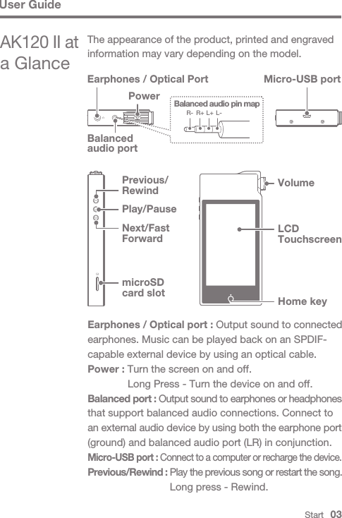 Play/Pause LCD TouchscreenHome keyVolumemicroSD card slotNext/Fast ForwardPrevious/Rewind Earphones / Optical port : Output sound to connected earphones. Music can be played back on an SPDIF-capable external device by using an optical cable.Power : Turn the screen on and off.  Long Press - Turn the device on and off.Balanced port : Output sound to earphones or headphones that support balanced audio connections. Connect to an external audio device by using both the earphone port (ground) and balanced audio port (LR) in conjunction.Micro-USB port : Connect to a computer or recharge the device.Previous/Rewind : Play the previous song or restart the song.   Long press - Rewind.Start   03User GuideThe appearance of the product, printed and engraved information may vary depending on the model.AK120 II at a GlanceEarphones / Optical PortPowerMicro-USB portBalanced audio pin mapR- R+ L+ L-Balanced audio port