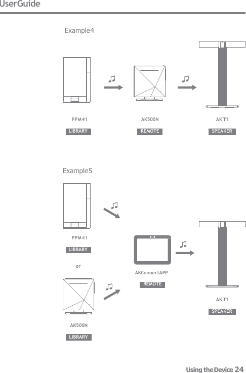 UserGuide  Example 4 Example 5 LIBRARY SPEAKER AK T1 PPM41 AK500N REMOTE SPEAKER AK T1 LIBRARY PPM41 REMOTE or AKConnectAPP AK500N LIBRARY Using the Device 24 