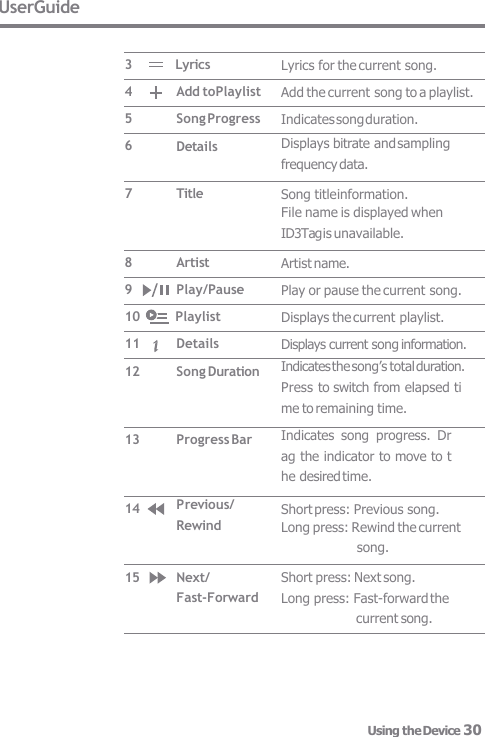 UserGuide Lyrics for the current song. Add the current song to a playlist. Indicates song duration. Displays bitrate and sampling frequency data. Song title information. File name is displayed when ID3Tag is unavailable. Artist name. Play or pause the current song. Displays the current playlist. Displays current song information. Indicates the song’s total duration.  Press to switch from elapsed ti  me to remaining time. Indicates  song  progress.  Dr  ag the indicator to move to t  he desired time. Short press: Previous song. Long press: Rewind the current song. Short press: Next song. Long press: Fast-forward the current song. Add toPlaylist Song Progress Details Title Artist Play/Pause Song Duration Progress Bar Previous/  Rewind Next/ Fast-Forward 3 Lyrics 4 5 6 7 8 9 10        Playlist 11 Details 12 13 14 15 Using the Device 30 