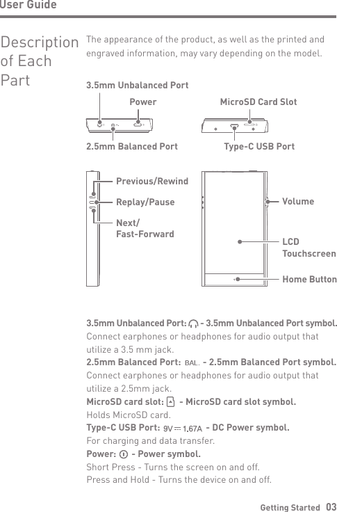 3.5mm Unbalanced Port:       - 3.5mm Unbalanced Port symbol.Connect earphones or headphones for audio output that utilize a 3.5 mm jack.2.5mm Balanced Port:          - 2.5mm Balanced Port symbol.Connect earphones or headphones for audio output that utilize a 2.5mm jack.MicroSD card slot:       - MicroSD card slot symbol. Holds MicroSD card.Type-C USB Port:                     - DC Power symbol. For charging and data transfer.Power:       - Power symbol. Short Press - Turns the screen on and off.Press and Hold - Turns the device on and off.Getting Started   03User GuideThe appearance of the product, as well as the printed and engraved information, may vary depending on the model.Description of Each PartPrevious/RewindNext/Fast-ForwardReplay/Pause3.5mm Unbalanced PortPower2.5mm Balanced PortLCD TouchscreenHome ButtonVolumeMicroSD Card SlotType-C USB Port