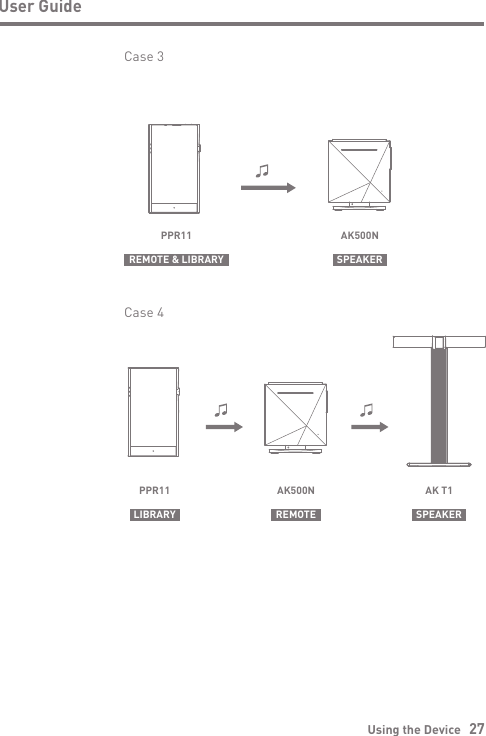 Using the Device   27User GuideCase 3REMOTE &amp; LIBRARYPPR11SPEAKERAK500NCase 4LIBRARY SPEAKERAK T1PPR11 AK500NREMOTE