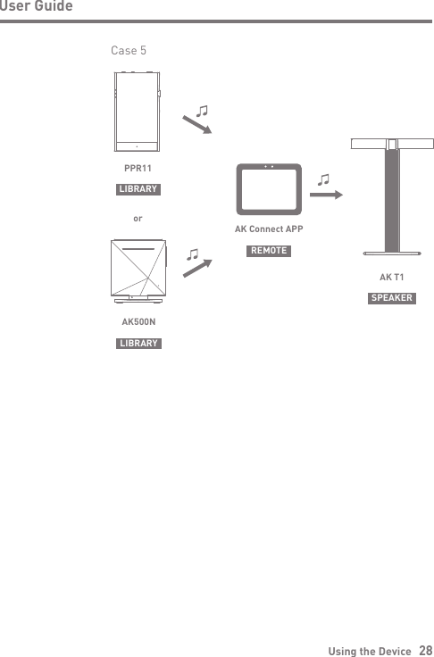 Using the Device   28User GuideCase 5SPEAKERAK T1LIBRARYPPR11orREMOTEAK Connect APPAK500NLIBRARY