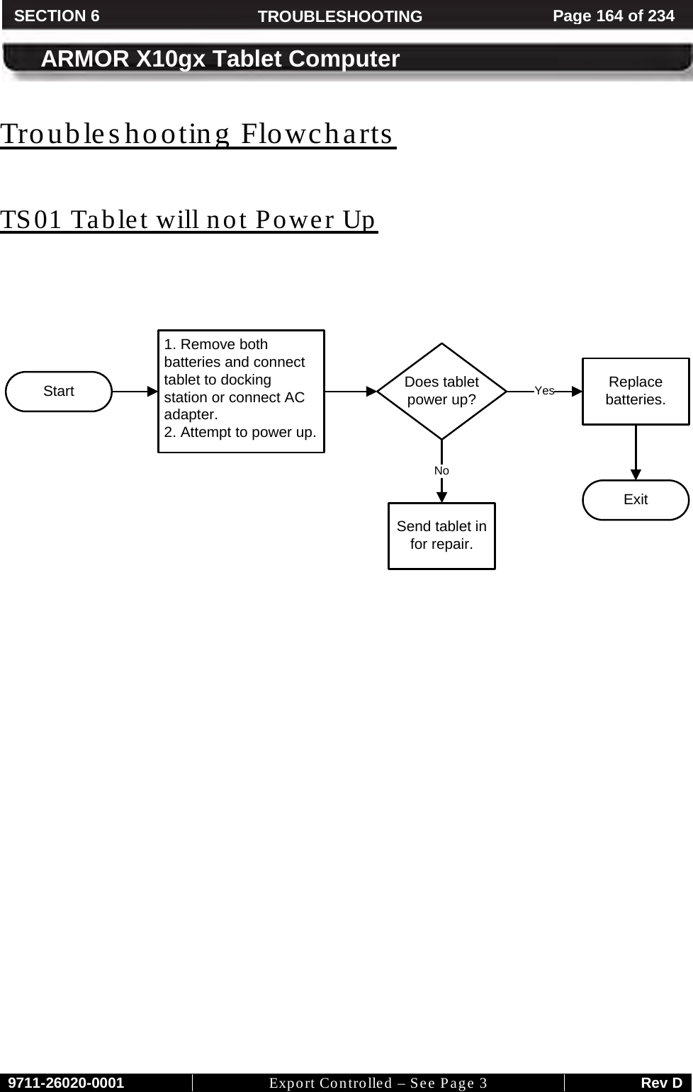     9711-26020-0001 Export Controlled – See Page 3 Rev D SECTION 6 TROUBLESHOOTING Page 164 of 234  ARMOR X10gx Tablet Computer Troubleshooting Flowcharts  TS01 Tablet will not Power Up          Start1. Remove both batteries and connect tablet to docking station or connect AC adapter.2. Attempt to power up.Does tablet power up? YesExitReplace batteries.NoSend tablet in for repair.