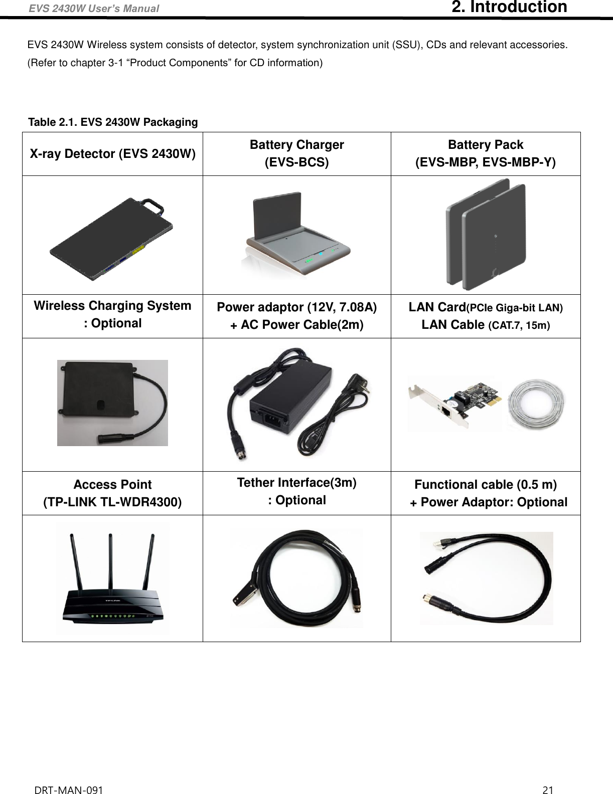 EVS 2430W User’s Manual                                   2. Introduction DRT-MAN-091                                                                                    21   EVS 2430W Wireless system consists of detector, system synchronization unit (SSU), CDs and relevant accessories. (Refer to chapter 3-1 “Product Components” for CD information)    Table 2.1. EVS 2430W Packaging X-ray Detector (EVS 2430W) Battery Charger (EVS-BCS) Battery Pack (EVS-MBP, EVS-MBP-Y)    Wireless Charging System : Optional Power adaptor (12V, 7.08A) + AC Power Cable(2m) LAN Card(PCIe Giga-bit LAN) LAN Cable (CAT.7, 15m)    Access Point (TP-LINK TL-WDR4300) Tether Interface(3m)   : Optional Functional cable (0.5 m)   + Power Adaptor: Optional        