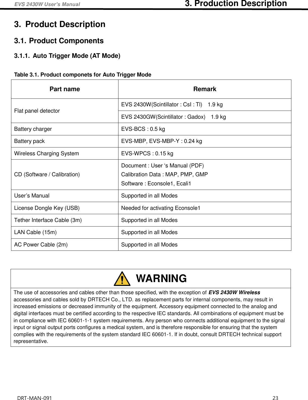 EVS 2430W User’s Manual                                                  3. Production Description DRT-MAN-091                                                                                    23   3.  Product Description 3.1. Product Components 3.1.1.  Auto Trigger Mode (AT Mode)  Table 3.1. Product componets for Auto Trigger Mode Part name Remark Flat panel detector EVS 2430W(Scintillator : CsI : Tl)    1.9 kg EVS 2430GW(Scintillator : Gadox)    1.9 kg Battery charger   EVS-BCS : 0.5 kg Battery pack EVS-MBP, EVS-MBP-Y : 0.24 kg Wireless Charging System EVS-WPCS : 0.15 kg CD (Software / Calibration) Document : User ‘s Manual (PDF)   Calibration Data : MAP, PMP, GMP Software : Econsole1, Ecali1 User’s Manual   Supported in all Modes License Dongle Key (USB) Needed for activating Econsole1 Tether Interface Cable (3m)   Supported in all Modes LAN Cable (15m) Supported in all Modes AC Power Cable (2m) Supported in all Modes    WARNING The use of accessories and cables other than those specified, with the exception of EVS 2430W Wireless accessories and cables sold by DRTECH Co., LTD. as replacement parts for internal components, may result in increased emissions or decreased immunity of the equipment. Accessory equipment connected to the analog and digital interfaces must be certified according to the respective IEC standards. All combinations of equipment must be in compliance with IEC 60601-1-1 system requirements. Any person who connects additional equipment to the signal input or signal output ports configures a medical system, and is therefore responsible for ensuring that the system complies with the requirements of the system standard IEC 60601-1. If in doubt, consult DRTECH technical support representative.    