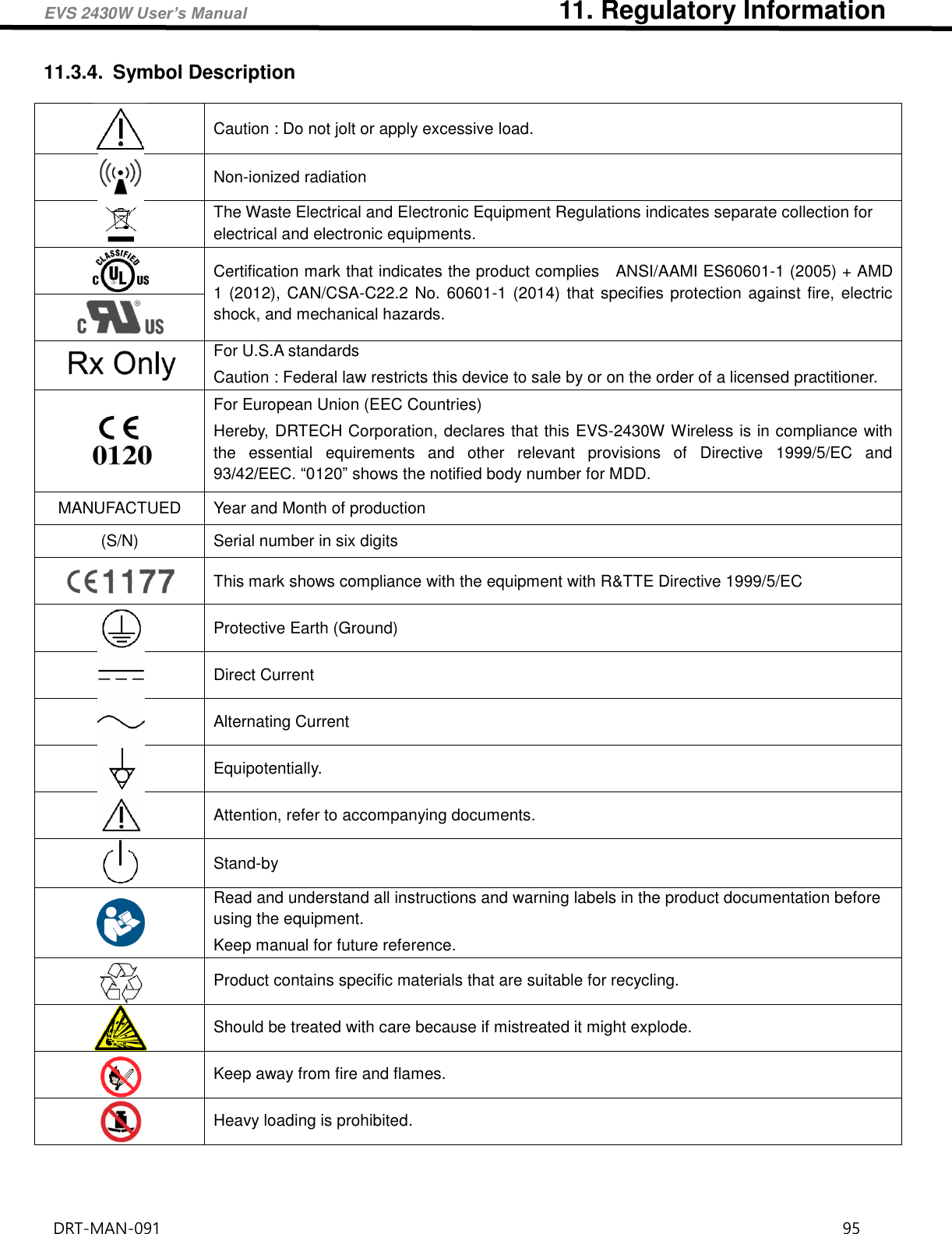 EVS 2430W User’s Manual                                                11. Regulatory Information DRT-MAN-091                                                                                    95   11.3.4.  Symbol Description  Caution : Do not jolt or apply excessive load.  Non-ionized radiation  The Waste Electrical and Electronic Equipment Regulations indicates separate collection for electrical and electronic equipments.  Certification mark that indicates the product complies   ANSI/AAMI ES60601-1 (2005) + AMD 1 (2012), CAN/CSA-C22.2 No. 60601-1 (2014) that specifies protection against fire, electric shock, and mechanical hazards.   For U.S.A standards Caution : Federal law restricts this device to sale by or on the order of a licensed practitioner.  For European Union (EEC Countries) Hereby, DRTECH Corporation, declares that this EVS-2430W Wireless is in compliance with the  essential  equirements  and  other  relevant  provisions  of  Directive  1999/5/EC  and 93/42/EEC. “0120” shows the notified body number for MDD. MANUFACTUED Year and Month of production (S/N) Serial number in six digits  This mark shows compliance with the equipment with R&amp;TTE Directive 1999/5/EC    Protective Earth (Ground)  Direct Current  Alternating Current  Equipotentially.  Attention, refer to accompanying documents.  Stand-by  Read and understand all instructions and warning labels in the product documentation before using the equipment.   Keep manual for future reference.  Product contains specific materials that are suitable for recycling.  Should be treated with care because if mistreated it might explode.  Keep away from fire and flames.  Heavy loading is prohibited.    