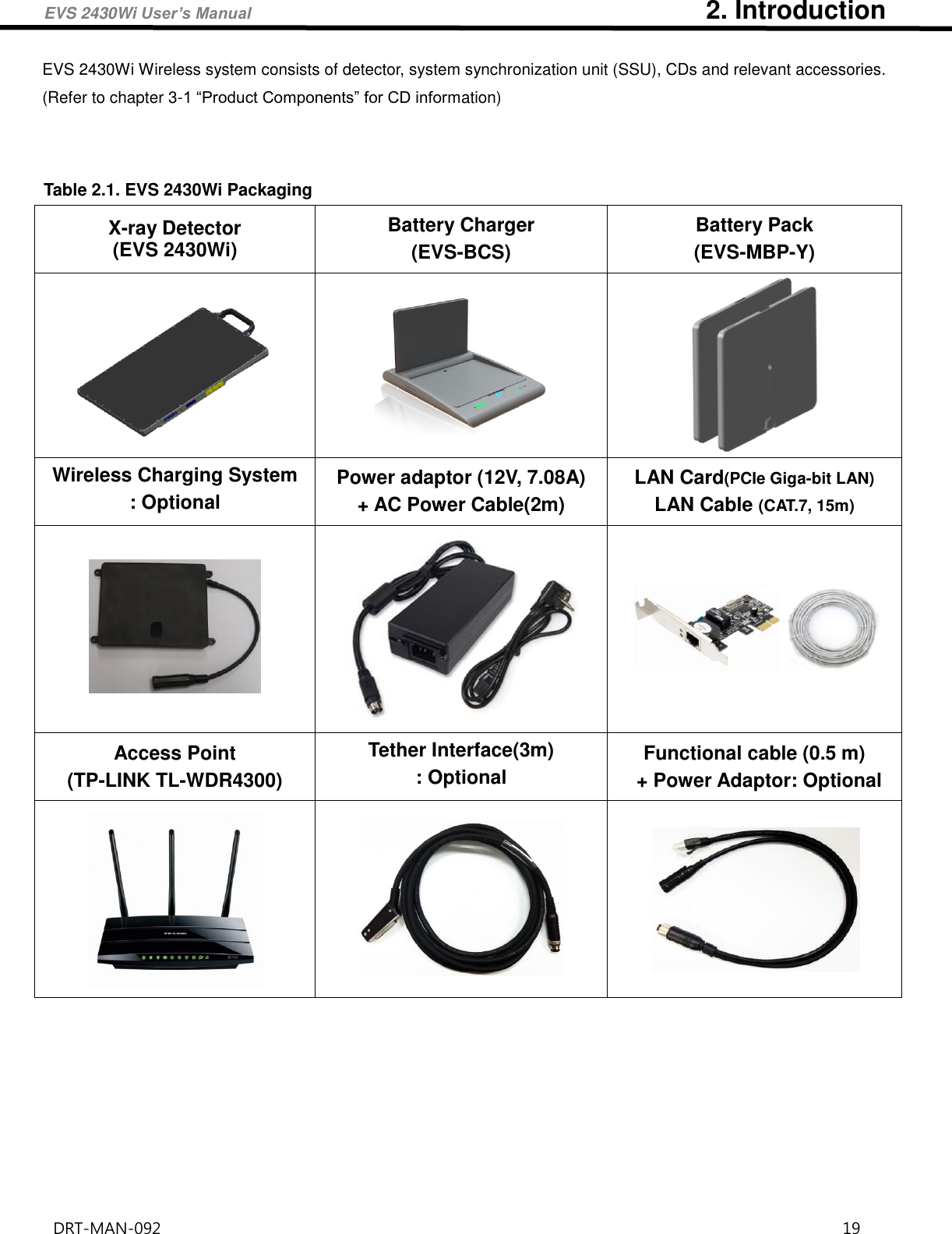 EVS 2430Wi User’s Manual                                   2. Introduction DRT-MAN-092                                                                                    19   EVS 2430Wi Wireless system consists of detector, system synchronization unit (SSU), CDs and relevant accessories. (Refer to chapter 3-1 “Product Components” for CD information)    Table 2.1. EVS 2430Wi Packaging X-ray Detector (EVS 2430Wi) Battery Charger (EVS-BCS) Battery Pack (EVS-MBP-Y)    Wireless Charging System : Optional Power adaptor (12V, 7.08A) + AC Power Cable(2m) LAN Card(PCIe Giga-bit LAN) LAN Cable (CAT.7, 15m)    Access Point (TP-LINK TL-WDR4300) Tether Interface(3m)   : Optional Functional cable (0.5 m)   + Power Adaptor: Optional        