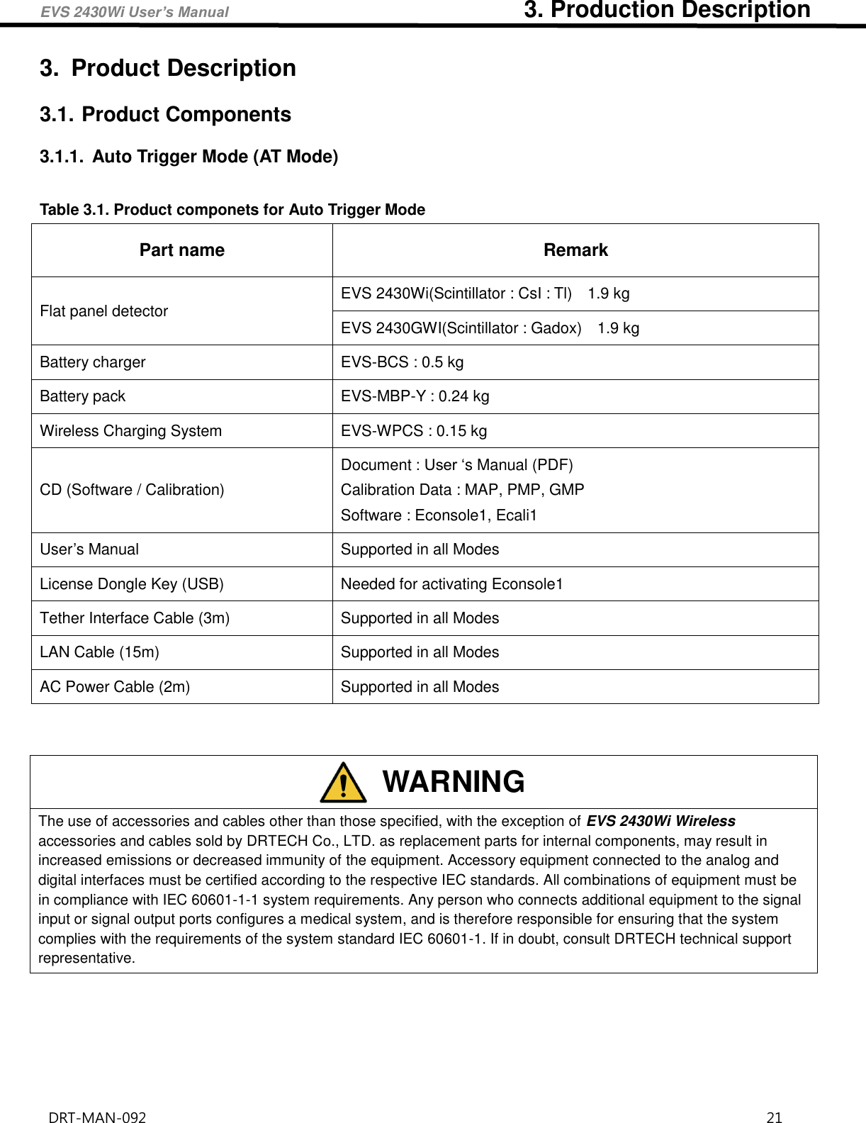 EVS 2430Wi User’s Manual                                                  3. Production Description DRT-MAN-092                                                                                    21   3.  Product Description 3.1. Product Components 3.1.1.  Auto Trigger Mode (AT Mode)  Table 3.1. Product componets for Auto Trigger Mode Part name Remark Flat panel detector EVS 2430Wi(Scintillator : CsI : Tl)    1.9 kg EVS 2430GWI(Scintillator : Gadox)    1.9 kg Battery charger   EVS-BCS : 0.5 kg Battery pack EVS-MBP-Y : 0.24 kg Wireless Charging System EVS-WPCS : 0.15 kg CD (Software / Calibration) Document : User ‘s Manual (PDF)   Calibration Data : MAP, PMP, GMP Software : Econsole1, Ecali1 User’s Manual   Supported in all Modes License Dongle Key (USB) Needed for activating Econsole1 Tether Interface Cable (3m)   Supported in all Modes LAN Cable (15m) Supported in all Modes AC Power Cable (2m) Supported in all Modes    WARNING The use of accessories and cables other than those specified, with the exception of EVS 2430Wi Wireless accessories and cables sold by DRTECH Co., LTD. as replacement parts for internal components, may result in increased emissions or decreased immunity of the equipment. Accessory equipment connected to the analog and digital interfaces must be certified according to the respective IEC standards. All combinations of equipment must be in compliance with IEC 60601-1-1 system requirements. Any person who connects additional equipment to the signal input or signal output ports configures a medical system, and is therefore responsible for ensuring that the system complies with the requirements of the system standard IEC 60601-1. If in doubt, consult DRTECH technical support representative.    