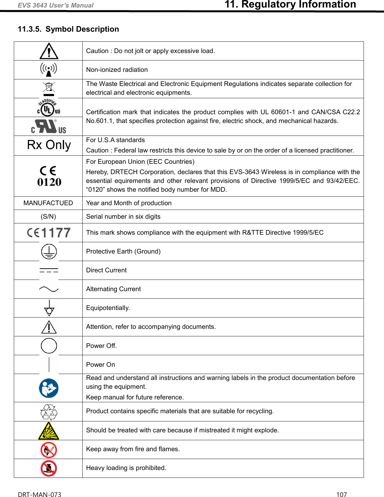 EVS 3643 User’s Manual                                                  11. Regulatory Information DRT-MAN-073                                                                                                                                                                107   11.3.5.  Symbol Description  Caution : Do not jolt or apply excessive load.  Non-ionized radiation  The Waste Electrical and Electronic Equipment Regulations indicates separate collection for electrical and electronic equipments.  Certification mark that indicates the product complies with UL 60601-1 and CAN/CSA C22.2 No.601.1, that specifies protection against fire, electric shock, and mechanical hazards.   For U.S.A standards Caution : Federal law restricts this device to sale by or on the order of a licensed practitioner.  For European Union (EEC Countries) Hereby, DRTECH Corporation, declares that this EVS-3643 Wireless is in compliance with the essential  equirements  and  other  relevant  provisions  of  Directive  1999/5/EC and  93/42/EEC. “0120” shows the notified body number for MDD. MANUFACTUED Year and Month of production (S/N) Serial number in six digits  This mark shows compliance with the equipment with R&amp;TTE Directive 1999/5/EC    Protective Earth (Ground)  Direct Current  Alternating Current  Equipotentially.  Attention, refer to accompanying documents.  Power Off.  Power On  Read and understand all instructions and warning labels in the product documentation before using the equipment.   Keep manual for future reference.  Product contains specific materials that are suitable for recycling.  Should be treated with care because if mistreated it might explode.  Keep away from fire and flames.  Heavy loading is prohibited.    
