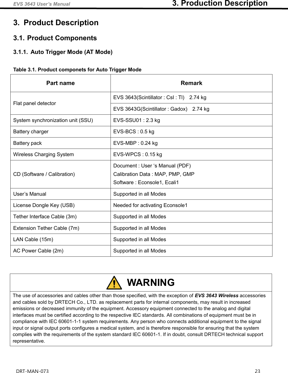 EVS 3643 User’s Manual                                                    3. Production Description DRT-MAN-073                                                                                                                                                                23   3.  Product Description 3.1. Product Components 3.1.1.  Auto Trigger Mode (AT Mode)  Table 3.1. Product componets for Auto Trigger Mode Part name Remark Flat panel detector EVS 3643(Scintillator : CsI : Tl)    2.74 kg EVS 3643G(Scintillator : Gadox)    2.74 kg System synchronization unit (SSU) EVS-SSU01 : 2.3 kg Battery charger   EVS-BCS : 0.5 kg Battery pack EVS-MBP : 0.24 kg Wireless Charging System EVS-WPCS : 0.15 kg CD (Software / Calibration) Document : User ‘s Manual (PDF)   Calibration Data : MAP, PMP, GMP Software : Econsole1, Ecali1 User’s Manual   Supported in all Modes License Dongle Key (USB) Needed for activating Econsole1 Tether Interface Cable (3m)   Supported in all Modes Extension Tether Cable (7m) Supported in all Modes LAN Cable (15m) Supported in all Modes AC Power Cable (2m) Supported in all Modes    WARNING The use of accessories and cables other than those specified, with the exception of EVS 3643 Wireless accessories and cables sold by DRTECH Co., LTD. as replacement parts for internal components, may result in increased emissions or decreased immunity of the equipment. Accessory equipment connected to the analog and digital interfaces must be certified according to the respective IEC standards. All combinations of equipment must be in compliance with IEC 60601-1-1 system requirements. Any person who connects additional equipment to the signal input or signal output ports configures a medical system, and is therefore responsible for ensuring that the system complies with the requirements of the system standard IEC 60601-1. If in doubt, consult DRTECH technical support representative.    