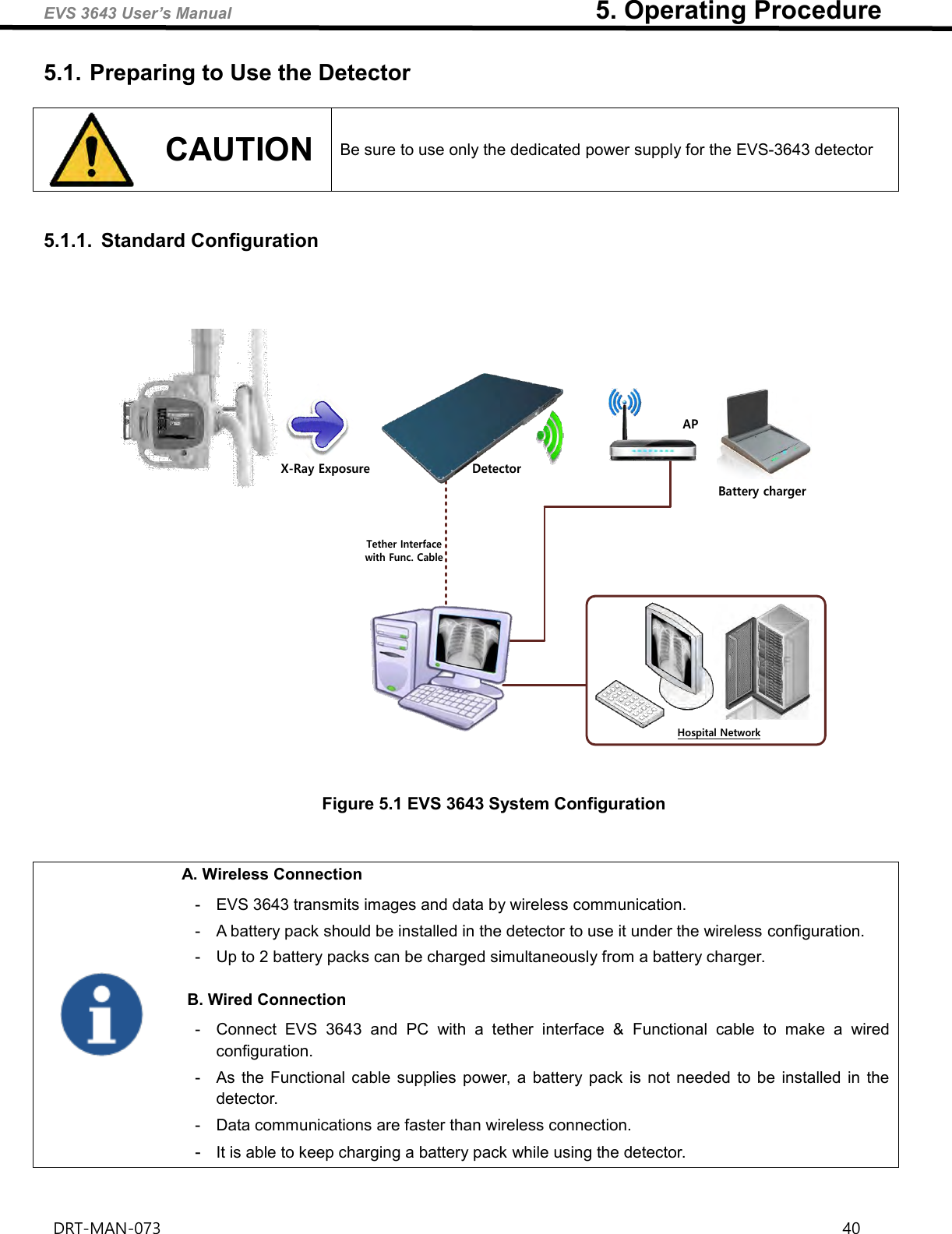 EVS 3643 User’s Manual                                                        5. Operating Procedure DRT-MAN-073                                                                                                                                                                40   5.1. Preparing to Use the Detector  CAUTION Be sure to use only the dedicated power supply for the EVS-3643 detector   5.1.1.  Standard Configuration    Hospital NetworkX-Ray ExposureBattery chargerAPDetectorTether Interface with Func. Cable  Figure 5.1 EVS 3643 System Configuration    A. Wireless Connection -  EVS 3643 transmits images and data by wireless communication.   -  A battery pack should be installed in the detector to use it under the wireless configuration.   -  Up to 2 battery packs can be charged simultaneously from a battery charger.    B. Wired Connection -  Connect  EVS  3643  and  PC  with  a  tether  interface  &amp;  Functional  cable  to  make  a  wired configuration.   -  As the Functional cable supplies power, a  battery pack is  not needed  to be  installed  in the detector. -  Data communications are faster than wireless connection.   -  It is able to keep charging a battery pack while using the detector.     