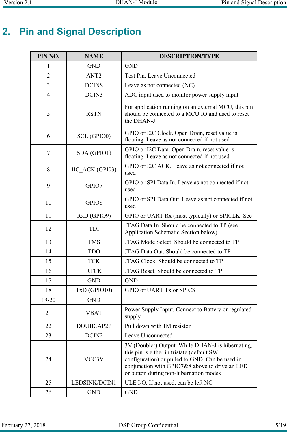 Version 2.1  DHAN-J Module  Pin and Signal Description  February 27, 2018  DSP Group Confidential  5/19  2. Pin and Signal Description  PIN NO.  NAME  DESCRIPTION/TYPE 1  GND GND 2  ANT2  Test Pin. Leave Unconnected 3  DCINS  Leave as not connected (NC) 4  DCIN3  ADC input used to monitor power supply input 5  RSTN For application running on an external MCU, this pin should be connected to a MCU IO and used to reset the DHAN-J 6  SCL (GPIO0)  GPIO or I2C Clock. Open Drain, reset value is floating. Leave as not connected if not used 7  SDA (GPIO1)  GPIO or I2C Data. Open Drain, reset value is floating. Leave as not connected if not used 8  IIC_ACK (GPI03)  GPIO or I2C ACK. Leave as not connected if not used 9  GPIO7  GPIO or SPI Data In. Leave as not connected if not used 10  GPIO8  GPIO or SPI Data Out. Leave as not connected if not used 11  RxD (GPIO9)  GPIO or UART Rx (most typically) or SPICLK. See  12  TDI  JTAG Data In. Should be connected to TP (see Application Schematic Section below) 13  TMS  JTAG Mode Select. Should be connected to TP 14  TDO  JTAG Data Out. Should be connected to TP 15  TCK  JTAG Clock. Should be connected to TP  16  RTCK  JTAG Reset. Should be connected to TP 17  GND GND 18  TxD (GPIO10)  GPIO or UART Tx or SPICS 19-20 GND   21  VBAT  Power Supply Input. Connect to Battery or regulated supply 22  DOUBCAP2P  Pull down with 1M resistor 23  DCIN2  Leave Unconnected 24  VCC3V 3V (Doubler) Output. While DHAN-J is hibernating, this pin is either in tristate (default SW configuration) or pulled to GND. Can be used in conjunction with GPIO7&amp;8 above to drive an LED or button during non-hibernation modes 25  LEDSINK/DCIN1  ULE I/O. If not used, can be left NC 26 GND GND 