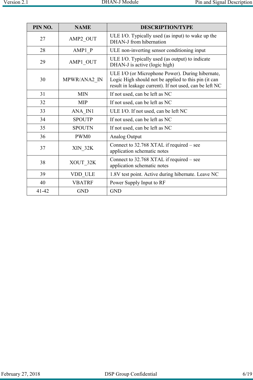 Version 2.1  DHAN-J Module  Pin and Signal Description  February 27, 2018  DSP Group Confidential  6/19  PIN NO.  NAME  DESCRIPTION/TYPE 27  AMP2_OUT  ULE I/O. Typically used (as input) to wake up the DHAN-J from hibernation 28  AMP1_P  ULE non-inverting sensor conditioning input 29  AMP1_OUT  ULE I/O. Typically used (as output) to indicate DHAN-J is active (logic high) 30  MPWR/ANA2_IN ULE I/O (or Microphone Power). During hibernate, Logic High should not be applied to this pin (it can result in leakage current). If not used, can be left NC 31  MIN  If not used, can be left as NC 32  MIP  If not used, can be left as NC 33  ANA_IN1  ULE I/O. If not used, can be left NC 34  SPOUTP  If not used, can be left as NC 35  SPOUTN  If not used, can be left as NC 36  PWM0  Analog Output 37  XIN_32K  Connect to 32.768 XTAL if required &ndash; see application schematic notes 38  XOUT_32K  Connect to 32.768 XTAL if required &ndash; see application schematic notes 39  VDD_ULE  1.8V test point. Active during hibernate. Leave NC 40  VBATRF  Power Supply Input to RF 41-42 GND GND      