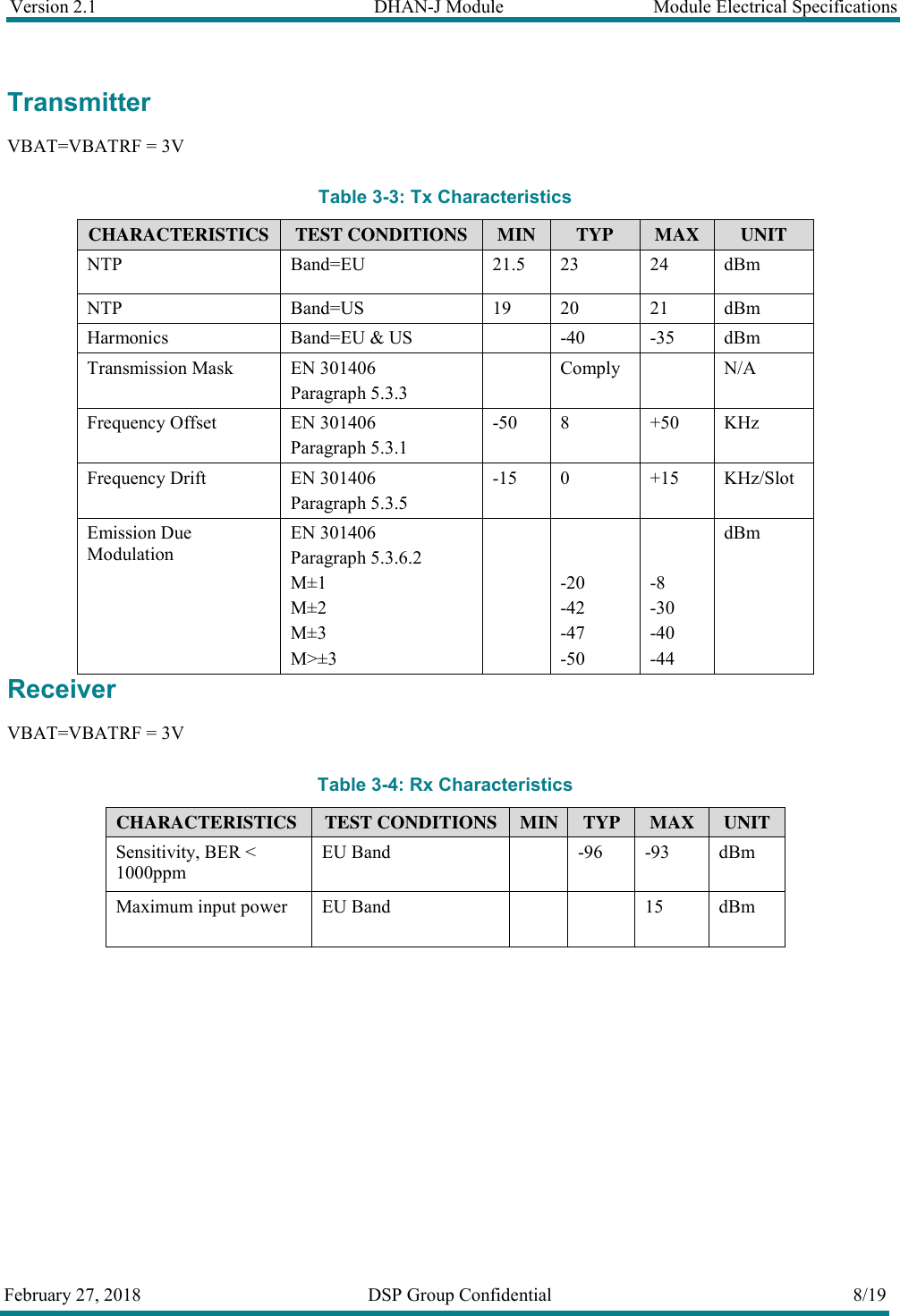 Version 2.1  DHAN-J Module  Module Electrical Specifications  February 27, 2018  DSP Group Confidential  8/19  Transmitter VBAT=VBATRF = 3V Table 3-3: Tx Characteristics CHARACTERISTICS   TEST CONDITIONS  MIN  TYP  MAX  UNIT NTP  Band=EU  21.5  23 24  dBm NTP  Band=US   19 20 21  dBm Harmonics   Band=EU &amp; US    -40  -35  dBm Transmission Mask  EN 301406 Paragraph 5.3.3   Comply    N/A Frequency Offset  EN 301406 Paragraph 5.3.1 -50  8  +50  KHz Frequency Drift  EN 301406 Paragraph 5.3.5 -15  0  +15  KHz/Slot Emission Due Modulation EN 301406 Paragraph 5.3.6.2 M&plusmn;1 M&plusmn;2 M&plusmn;3 M>&plusmn;3     -20 -42 -47 -50   -8 -30 -40 -44 dBm Receiver VBAT=VBATRF = 3V Table 3-4: Rx Characteristics CHARACTERISTICS   TEST CONDITIONS  MIN  TYP  MAX  UNIT Sensitivity, BER < 1000ppm EU Band    -96  -93  dBm Maximum input power  EU Band      15  dBm 