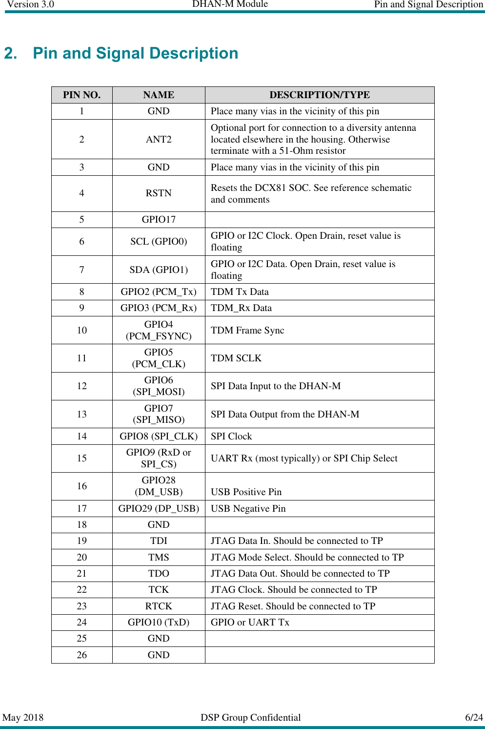Version 3.0   DHAN-M Module  Pin and Signal Description  May 2018  DSP Group Confidential  6/24  2. Pin and Signal Description  PIN NO.  NAME  DESCRIPTION/TYPE 1  GND  Place many vias in the vicinity of this pin 2  ANT2  Optional port for connection to a diversity antenna located elsewhere in the housing. Otherwise terminate with a 51-Ohm resistor 3  GND  Place many vias in the vicinity of this pin 4  RSTN  Resets the DCX81 SOC. See reference schematic and comments 5  GPIO17   6  SCL (GPIO0)  GPIO or I2C Clock. Open Drain, reset value is floating 7  SDA (GPIO1)  GPIO or I2C Data. Open Drain, reset value is floating 8  GPIO2 (PCM_Tx)  TDM Tx Data 9  GPIO3 (PCM_Rx)  TDM_Rx Data 10 GPIO4 (PCM_FSYNC)  TDM Frame Sync 11 GPIO5 (PCM_CLK)  TDM SCLK 12 GPIO6 (SPI_MOSI)  SPI Data Input to the DHAN-M 13 GPIO7 (SPI_MISO)  SPI Data Output from the DHAN-M 14  GPIO8 (SPI_CLK)  SPI Clock 15 GPIO9 (RxD or SPI_CS)  UART Rx (most typically) or SPI Chip Select 16 GPIO28 (DM_USB)  USB Positive Pin 17  GPIO29 (DP_USB)  USB Negative Pin 18 GND   19  TDI  JTAG Data In. Should be connected to TP 20  TMS  JTAG Mode Select. Should be connected to TP 21  TDO  JTAG Data Out. Should be connected to TP 22  TCK  JTAG Clock. Should be connected to TP  23  RTCK  JTAG Reset. Should be connected to TP 24  GPIO10 (TxD)  GPIO or UART Tx 25 GND   26 GND   