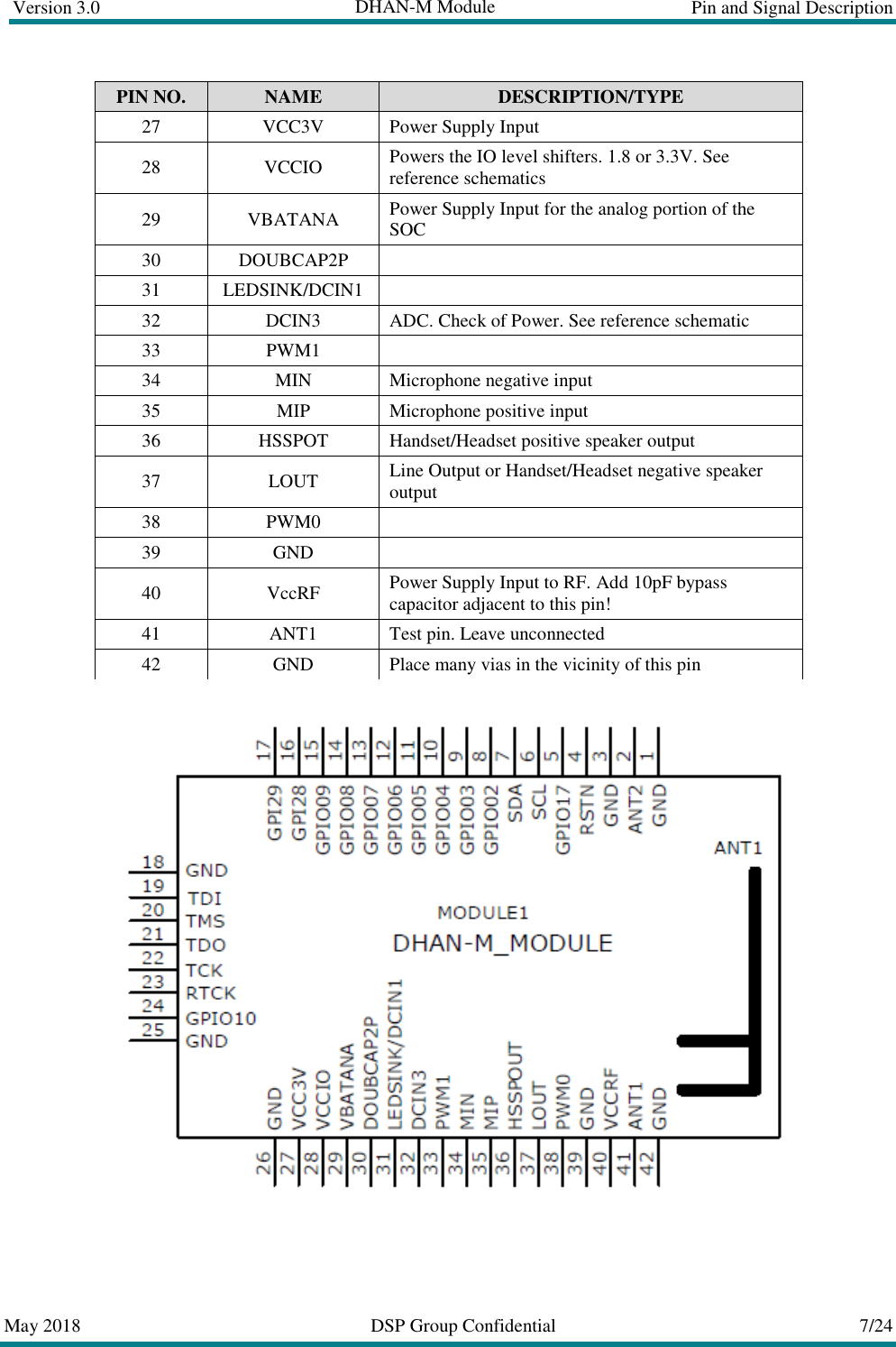 Version 3.0   DHAN-M Module  Pin and Signal Description  May 2018  DSP Group Confidential  7/24  PIN NO.  NAME  DESCRIPTION/TYPE 27  VCC3V  Power Supply Input 28  VCCIO  Powers the IO level shifters. 1.8 or 3.3V. See reference schematics 29  VBATANA  Power Supply Input for the analog portion of the SOC 30  DOUBCAP2P   31 LEDSINK/DCIN1   32  DCIN3  ADC. Check of Power. See reference schematic 33  PWM1   34  MIN  Microphone negative input 35  MIP  Microphone positive input 36  HSSPOT  Handset/Headset positive speaker output 37  LOUT  Line Output or Handset/Headset negative speaker output 38  PWM0   39 GND   40 VccRF Power Supply Input to RF. Add 10pF bypass capacitor adjacent to this pin! 41  ANT1  Test pin. Leave unconnected 42 GND  Place many vias in the vicinity of this pin  