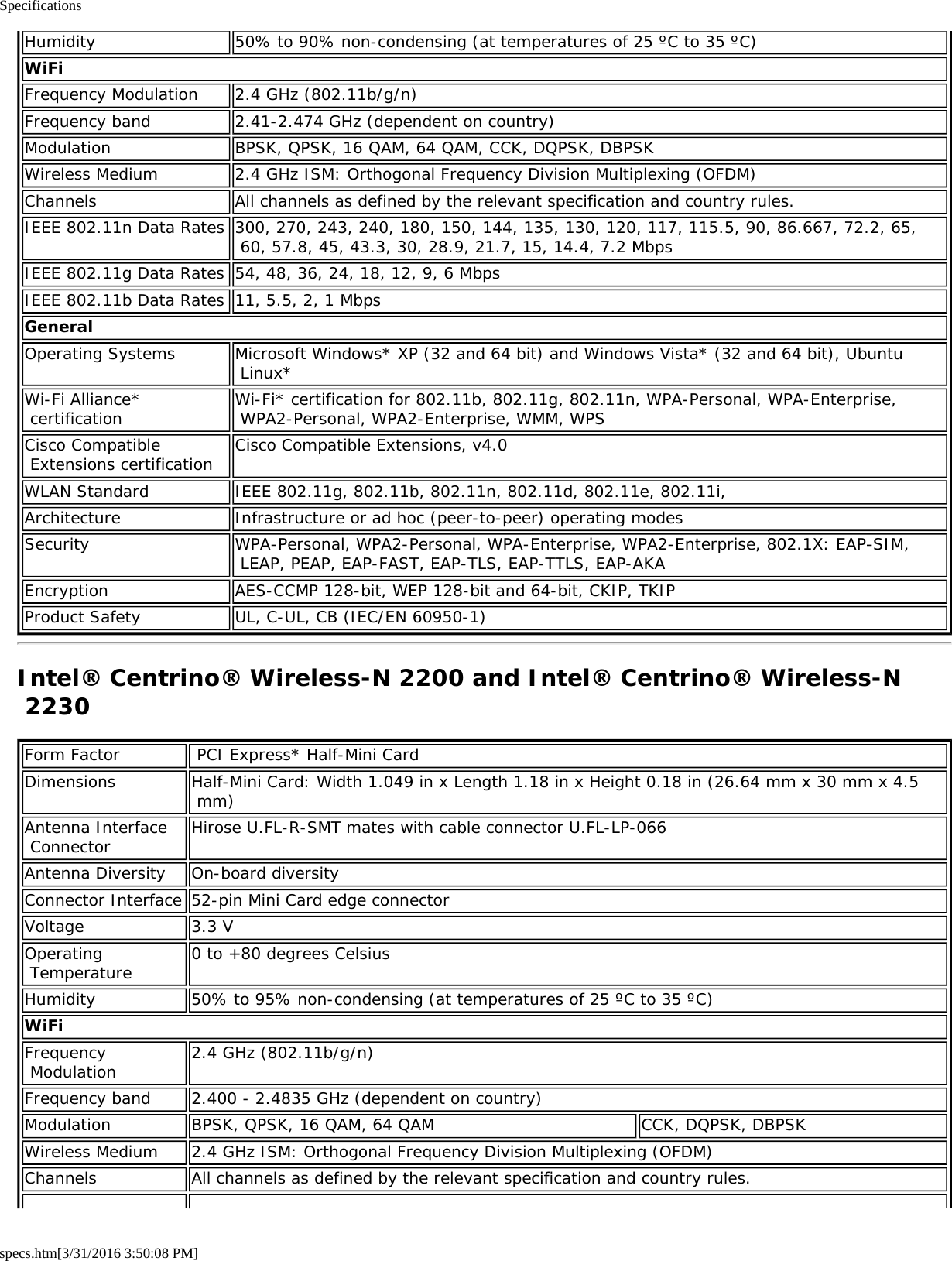 Specificationsspecs.htm[3/31/2016 3:50:08 PM]Humidity 50% to 90% non-condensing (at temperatures of 25 ºC to 35 ºC)WiFiFrequency Modulation 2.4 GHz (802.11b/g/n)Frequency band 2.41-2.474 GHz (dependent on country)Modulation BPSK, QPSK, 16 QAM, 64 QAM, CCK, DQPSK, DBPSKWireless Medium 2.4 GHz ISM: Orthogonal Frequency Division Multiplexing (OFDM)Channels All channels as defined by the relevant specification and country rules.IEEE 802.11n Data Rates 300, 270, 243, 240, 180, 150, 144, 135, 130, 120, 117, 115.5, 90, 86.667, 72.2, 65, 60, 57.8, 45, 43.3, 30, 28.9, 21.7, 15, 14.4, 7.2 MbpsIEEE 802.11g Data Rates 54, 48, 36, 24, 18, 12, 9, 6 MbpsIEEE 802.11b Data Rates 11, 5.5, 2, 1 MbpsGeneralOperating Systems Microsoft Windows* XP (32 and 64 bit) and Windows Vista* (32 and 64 bit), Ubuntu Linux*Wi-Fi Alliance* certification Wi-Fi* certification for 802.11b, 802.11g, 802.11n, WPA-Personal, WPA-Enterprise, WPA2-Personal, WPA2-Enterprise, WMM, WPSCisco Compatible Extensions certification Cisco Compatible Extensions, v4.0WLAN Standard IEEE 802.11g, 802.11b, 802.11n, 802.11d, 802.11e, 802.11i,Architecture Infrastructure or ad hoc (peer-to-peer) operating modesSecurity WPA-Personal, WPA2-Personal, WPA-Enterprise, WPA2-Enterprise, 802.1X: EAP-SIM, LEAP, PEAP, EAP-FAST, EAP-TLS, EAP-TTLS, EAP-AKAEncryption AES-CCMP 128-bit, WEP 128-bit and 64-bit, CKIP, TKIPProduct Safety UL, C-UL, CB (IEC/EN 60950-1)Intel® Centrino® Wireless-N 2200 and Intel® Centrino® Wireless-N 2230Form Factor  PCI Express* Half-Mini CardDimensions Half-Mini Card: Width 1.049 in x Length 1.18 in x Height 0.18 in (26.64 mm x 30 mm x 4.5 mm)Antenna Interface Connector Hirose U.FL-R-SMT mates with cable connector U.FL-LP-066Antenna Diversity On-board diversityConnector Interface 52-pin Mini Card edge connectorVoltage 3.3 VOperating Temperature 0 to +80 degrees CelsiusHumidity 50% to 95% non-condensing (at temperatures of 25 ºC to 35 ºC)WiFiFrequency Modulation 2.4 GHz (802.11b/g/n)Frequency band 2.400 - 2.4835 GHz (dependent on country)Modulation BPSK, QPSK, 16 QAM, 64 QAM CCK, DQPSK, DBPSKWireless Medium 2.4 GHz ISM: Orthogonal Frequency Division Multiplexing (OFDM)Channels All channels as defined by the relevant specification and country rules.