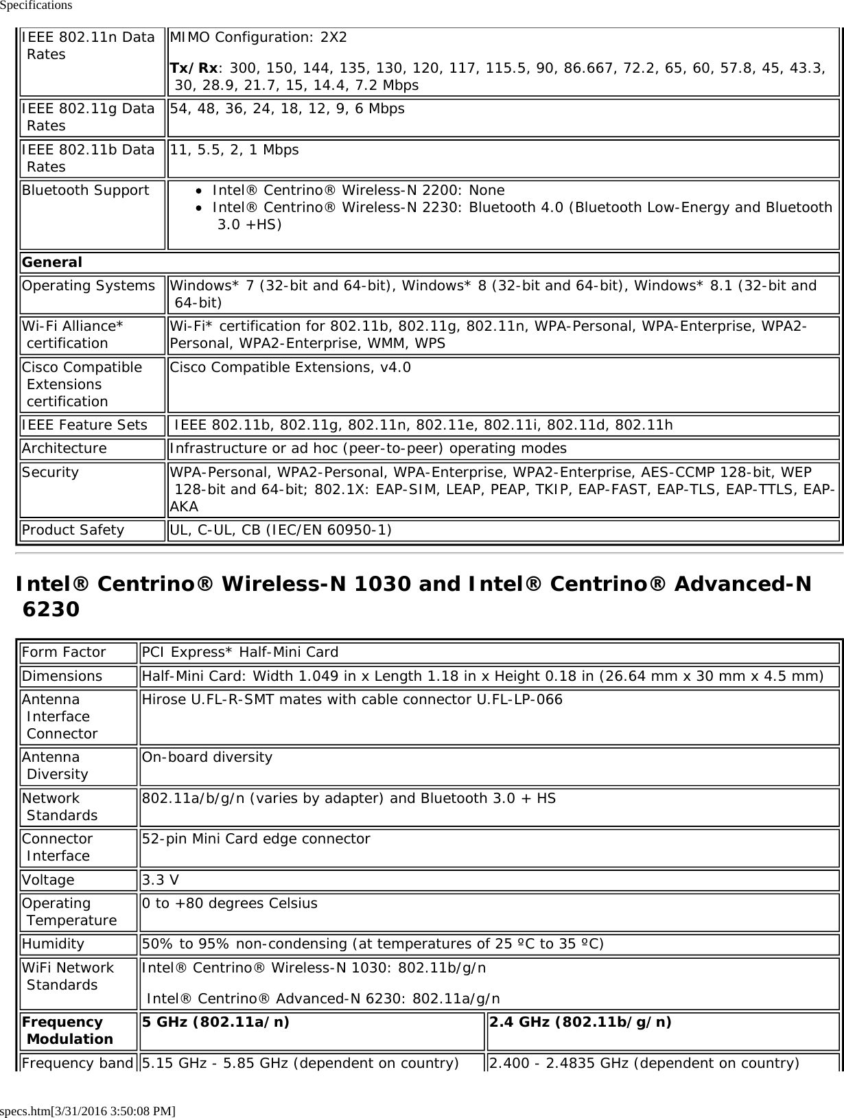 Specificationsspecs.htm[3/31/2016 3:50:08 PM]IEEE 802.11n Data RatesMIMO Configuration: 2X2Tx/Rx: 300, 150, 144, 135, 130, 120, 117, 115.5, 90, 86.667, 72.2, 65, 60, 57.8, 45, 43.3, 30, 28.9, 21.7, 15, 14.4, 7.2 MbpsIEEE 802.11g Data Rates 54, 48, 36, 24, 18, 12, 9, 6 MbpsIEEE 802.11b Data Rates 11, 5.5, 2, 1 MbpsBluetooth Support Intel® Centrino® Wireless-N 2200: NoneIntel® Centrino® Wireless-N 2230: Bluetooth 4.0 (Bluetooth Low-Energy and Bluetooth 3.0 +HS)GeneralOperating Systems Windows* 7 (32-bit and 64-bit), Windows* 8 (32-bit and 64-bit), Windows* 8.1 (32-bit and 64-bit)Wi-Fi Alliance* certification Wi-Fi* certification for 802.11b, 802.11g, 802.11n, WPA-Personal, WPA-Enterprise, WPA2-Personal, WPA2-Enterprise, WMM, WPSCisco Compatible Extensions certificationCisco Compatible Extensions, v4.0IEEE Feature Sets  IEEE 802.11b, 802.11g, 802.11n, 802.11e, 802.11i, 802.11d, 802.11hArchitecture Infrastructure or ad hoc (peer-to-peer) operating modesSecurity WPA-Personal, WPA2-Personal, WPA-Enterprise, WPA2-Enterprise, AES-CCMP 128-bit, WEP 128-bit and 64-bit; 802.1X: EAP-SIM, LEAP, PEAP, TKIP, EAP-FAST, EAP-TLS, EAP-TTLS, EAP-AKAProduct Safety UL, C-UL, CB (IEC/EN 60950-1)Intel® Centrino® Wireless-N 1030 and Intel® Centrino® Advanced-N 6230Form Factor PCI Express* Half-Mini CardDimensions Half-Mini Card: Width 1.049 in x Length 1.18 in x Height 0.18 in (26.64 mm x 30 mm x 4.5 mm)Antenna Interface ConnectorHirose U.FL-R-SMT mates with cable connector U.FL-LP-066Antenna Diversity On-board diversityNetwork Standards 802.11a/b/g/n (varies by adapter) and Bluetooth 3.0 + HSConnector Interface 52-pin Mini Card edge connectorVoltage 3.3 VOperating Temperature 0 to +80 degrees CelsiusHumidity 50% to 95% non-condensing (at temperatures of 25 ºC to 35 ºC)WiFi Network Standards Intel® Centrino® Wireless-N 1030: 802.11b/g/n Intel® Centrino® Advanced-N 6230: 802.11a/g/nFrequency Modulation 5 GHz (802.11a/n) 2.4 GHz (802.11b/g/n)Frequency band 5.15 GHz - 5.85 GHz (dependent on country) 2.400 - 2.4835 GHz (dependent on country)