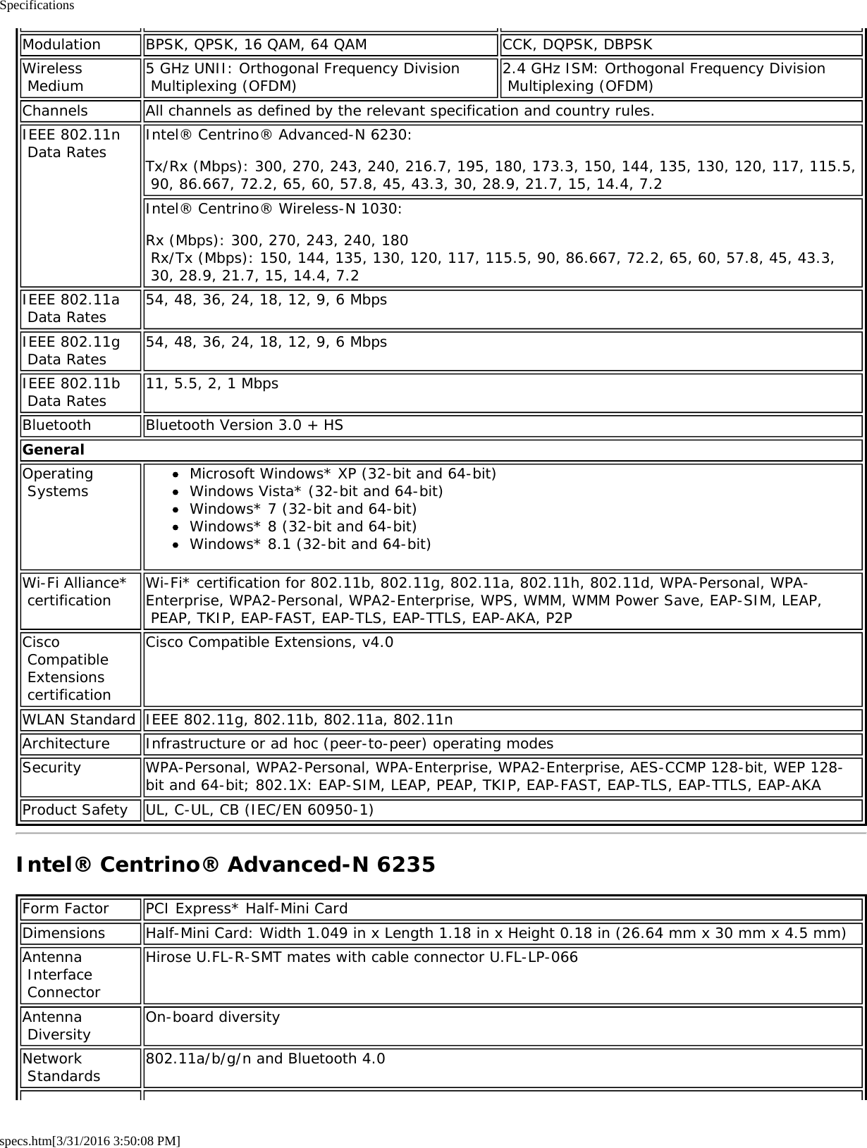 Specificationsspecs.htm[3/31/2016 3:50:08 PM]Modulation BPSK, QPSK, 16 QAM, 64 QAM CCK, DQPSK, DBPSKWireless Medium 5 GHz UNII: Orthogonal Frequency Division Multiplexing (OFDM) 2.4 GHz ISM: Orthogonal Frequency Division Multiplexing (OFDM)Channels All channels as defined by the relevant specification and country rules.IEEE 802.11n Data Rates Intel® Centrino® Advanced-N 6230:Tx/Rx (Mbps): 300, 270, 243, 240, 216.7, 195, 180, 173.3, 150, 144, 135, 130, 120, 117, 115.5, 90, 86.667, 72.2, 65, 60, 57.8, 45, 43.3, 30, 28.9, 21.7, 15, 14.4, 7.2Intel® Centrino® Wireless-N 1030:Rx (Mbps): 300, 270, 243, 240, 180 Rx/Tx (Mbps): 150, 144, 135, 130, 120, 117, 115.5, 90, 86.667, 72.2, 65, 60, 57.8, 45, 43.3, 30, 28.9, 21.7, 15, 14.4, 7.2IEEE 802.11a Data Rates 54, 48, 36, 24, 18, 12, 9, 6 MbpsIEEE 802.11g Data Rates 54, 48, 36, 24, 18, 12, 9, 6 MbpsIEEE 802.11b Data Rates 11, 5.5, 2, 1 MbpsBluetooth Bluetooth Version 3.0 + HSGeneralOperating Systems Microsoft Windows* XP (32-bit and 64-bit)Windows Vista* (32-bit and 64-bit)Windows* 7 (32-bit and 64-bit)Windows* 8 (32-bit and 64-bit)Windows* 8.1 (32-bit and 64-bit)Wi-Fi Alliance* certification Wi-Fi* certification for 802.11b, 802.11g, 802.11a, 802.11h, 802.11d, WPA-Personal, WPA-Enterprise, WPA2-Personal, WPA2-Enterprise, WPS, WMM, WMM Power Save, EAP-SIM, LEAP, PEAP, TKIP, EAP-FAST, EAP-TLS, EAP-TTLS, EAP-AKA, P2PCisco Compatible Extensions certificationCisco Compatible Extensions, v4.0WLAN Standard IEEE 802.11g, 802.11b, 802.11a, 802.11nArchitecture Infrastructure or ad hoc (peer-to-peer) operating modesSecurity WPA-Personal, WPA2-Personal, WPA-Enterprise, WPA2-Enterprise, AES-CCMP 128-bit, WEP 128-bit and 64-bit; 802.1X: EAP-SIM, LEAP, PEAP, TKIP, EAP-FAST, EAP-TLS, EAP-TTLS, EAP-AKAProduct Safety UL, C-UL, CB (IEC/EN 60950-1)Intel® Centrino® Advanced-N 6235Form Factor PCI Express* Half-Mini CardDimensions Half-Mini Card: Width 1.049 in x Length 1.18 in x Height 0.18 in (26.64 mm x 30 mm x 4.5 mm)Antenna Interface ConnectorHirose U.FL-R-SMT mates with cable connector U.FL-LP-066Antenna Diversity On-board diversityNetwork Standards 802.11a/b/g/n and Bluetooth 4.0