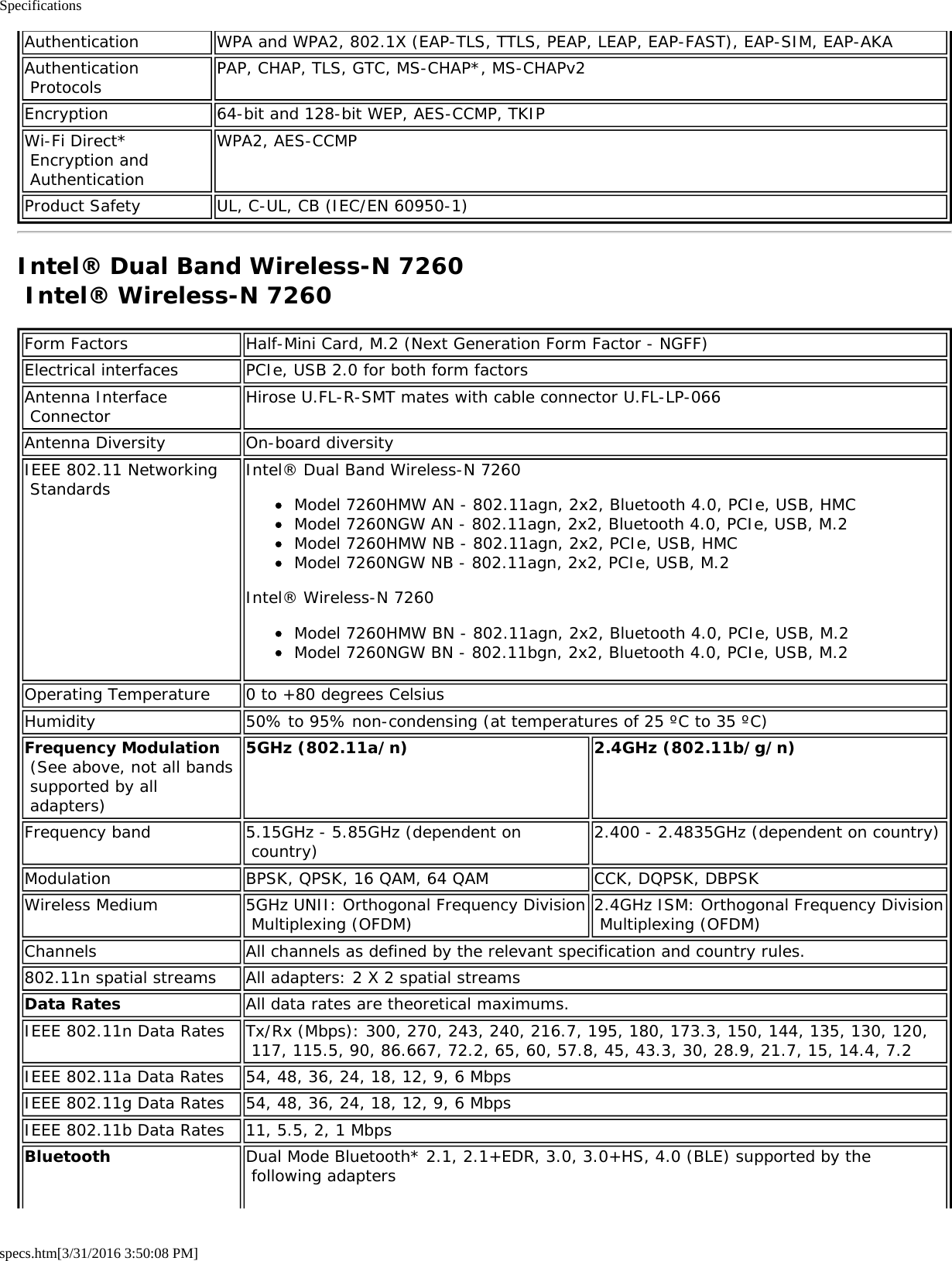 Specificationsspecs.htm[3/31/2016 3:50:08 PM]Authentication WPA and WPA2, 802.1X (EAP-TLS, TTLS, PEAP, LEAP, EAP-FAST), EAP-SIM, EAP-AKAAuthentication Protocols PAP, CHAP, TLS, GTC, MS-CHAP*, MS-CHAPv2Encryption 64-bit and 128-bit WEP, AES-CCMP, TKIPWi-Fi Direct* Encryption and AuthenticationWPA2, AES-CCMPProduct Safety UL, C-UL, CB (IEC/EN 60950-1)Intel® Dual Band Wireless-N 7260 Intel® Wireless-N 7260Form Factors Half-Mini Card, M.2 (Next Generation Form Factor - NGFF)Electrical interfaces PCIe, USB 2.0 for both form factorsAntenna Interface Connector Hirose U.FL-R-SMT mates with cable connector U.FL-LP-066Antenna Diversity On-board diversityIEEE 802.11 Networking Standards Intel® Dual Band Wireless-N 7260Model 7260HMW AN - 802.11agn, 2x2, Bluetooth 4.0, PCIe, USB, HMCModel 7260NGW AN - 802.11agn, 2x2, Bluetooth 4.0, PCIe, USB, M.2Model 7260HMW NB - 802.11agn, 2x2, PCIe, USB, HMCModel 7260NGW NB - 802.11agn, 2x2, PCIe, USB, M.2Intel® Wireless-N 7260Model 7260HMW BN - 802.11agn, 2x2, Bluetooth 4.0, PCIe, USB, M.2Model 7260NGW BN - 802.11bgn, 2x2, Bluetooth 4.0, PCIe, USB, M.2Operating Temperature 0 to +80 degrees CelsiusHumidity 50% to 95% non-condensing (at temperatures of 25 ºC to 35 ºC)Frequency Modulation (See above, not all bands supported by all adapters)5GHz (802.11a/n) 2.4GHz (802.11b/g/n)Frequency band 5.15GHz - 5.85GHz (dependent on country) 2.400 - 2.4835GHz (dependent on country)Modulation BPSK, QPSK, 16 QAM, 64 QAM CCK, DQPSK, DBPSKWireless Medium 5GHz UNII: Orthogonal Frequency Division Multiplexing (OFDM) 2.4GHz ISM: Orthogonal Frequency Division Multiplexing (OFDM)Channels All channels as defined by the relevant specification and country rules.802.11n spatial streams All adapters: 2 X 2 spatial streamsData Rates All data rates are theoretical maximums.IEEE 802.11n Data Rates Tx/Rx (Mbps): 300, 270, 243, 240, 216.7, 195, 180, 173.3, 150, 144, 135, 130, 120, 117, 115.5, 90, 86.667, 72.2, 65, 60, 57.8, 45, 43.3, 30, 28.9, 21.7, 15, 14.4, 7.2IEEE 802.11a Data Rates 54, 48, 36, 24, 18, 12, 9, 6 MbpsIEEE 802.11g Data Rates 54, 48, 36, 24, 18, 12, 9, 6 MbpsIEEE 802.11b Data Rates 11, 5.5, 2, 1 MbpsBluetooth Dual Mode Bluetooth* 2.1, 2.1+EDR, 3.0, 3.0+HS, 4.0 (BLE) supported by the following adapters