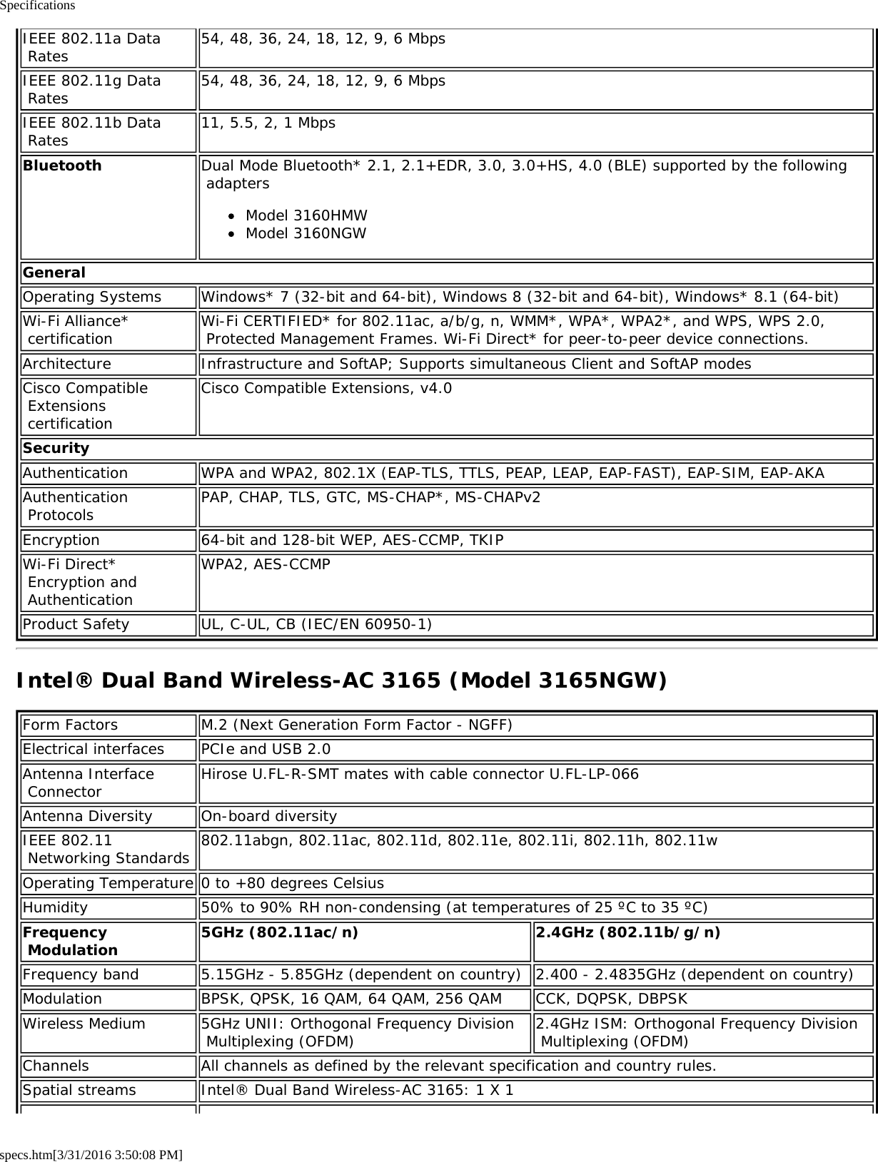 Specificationsspecs.htm[3/31/2016 3:50:08 PM]IEEE 802.11a Data Rates54, 48, 36, 24, 18, 12, 9, 6 MbpsIEEE 802.11g Data Rates 54, 48, 36, 24, 18, 12, 9, 6 MbpsIEEE 802.11b Data Rates 11, 5.5, 2, 1 MbpsBluetooth Dual Mode Bluetooth* 2.1, 2.1+EDR, 3.0, 3.0+HS, 4.0 (BLE) supported by the following adaptersModel 3160HMWModel 3160NGWGeneralOperating Systems Windows* 7 (32-bit and 64-bit), Windows 8 (32-bit and 64-bit), Windows* 8.1 (64-bit)Wi-Fi Alliance* certification Wi-Fi CERTIFIED* for 802.11ac, a/b/g, n, WMM*, WPA*, WPA2*, and WPS, WPS 2.0, Protected Management Frames. Wi-Fi Direct* for peer-to-peer device connections.Architecture Infrastructure and SoftAP; Supports simultaneous Client and SoftAP modesCisco Compatible Extensions certificationCisco Compatible Extensions, v4.0SecurityAuthentication WPA and WPA2, 802.1X (EAP-TLS, TTLS, PEAP, LEAP, EAP-FAST), EAP-SIM, EAP-AKAAuthentication Protocols PAP, CHAP, TLS, GTC, MS-CHAP*, MS-CHAPv2Encryption 64-bit and 128-bit WEP, AES-CCMP, TKIPWi-Fi Direct* Encryption and AuthenticationWPA2, AES-CCMPProduct Safety UL, C-UL, CB (IEC/EN 60950-1)Intel® Dual Band Wireless-AC 3165 (Model 3165NGW)Form Factors M.2 (Next Generation Form Factor - NGFF)Electrical interfaces PCIe and USB 2.0Antenna Interface Connector Hirose U.FL-R-SMT mates with cable connector U.FL-LP-066Antenna Diversity On-board diversityIEEE 802.11 Networking Standards 802.11abgn, 802.11ac, 802.11d, 802.11e, 802.11i, 802.11h, 802.11wOperating Temperature 0 to +80 degrees CelsiusHumidity 50% to 90% RH non-condensing (at temperatures of 25 ºC to 35 ºC)Frequency Modulation 5GHz (802.11ac/n) 2.4GHz (802.11b/g/n)Frequency band 5.15GHz - 5.85GHz (dependent on country) 2.400 - 2.4835GHz (dependent on country)Modulation BPSK, QPSK, 16 QAM, 64 QAM, 256 QAM CCK, DQPSK, DBPSKWireless Medium 5GHz UNII: Orthogonal Frequency Division Multiplexing (OFDM) 2.4GHz ISM: Orthogonal Frequency Division Multiplexing (OFDM)Channels All channels as defined by the relevant specification and country rules.Spatial streams Intel® Dual Band Wireless-AC 3165: 1 X 1