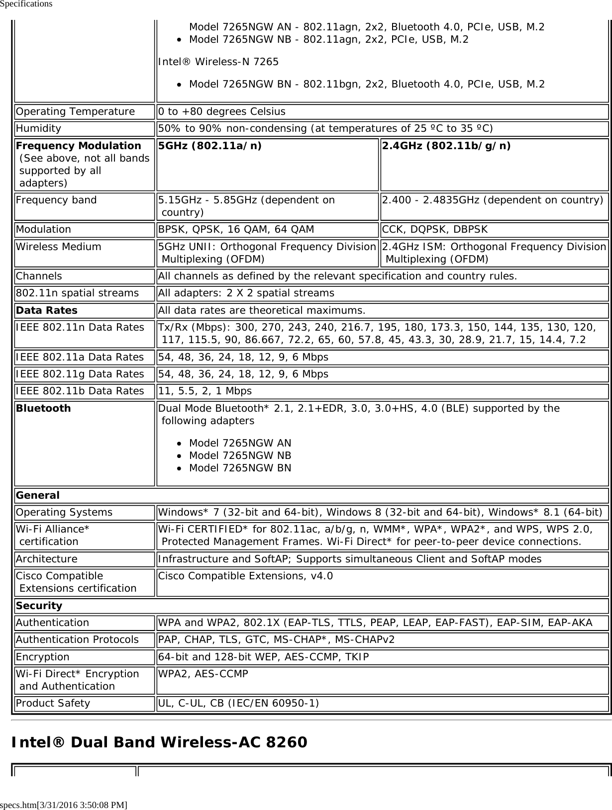 Specificationsspecs.htm[3/31/2016 3:50:08 PM]Model 7265NGW AN - 802.11agn, 2x2, Bluetooth 4.0, PCIe, USB, M.2Model 7265NGW NB - 802.11agn, 2x2, PCIe, USB, M.2Intel® Wireless-N 7265Model 7265NGW BN - 802.11bgn, 2x2, Bluetooth 4.0, PCIe, USB, M.2Operating Temperature 0 to +80 degrees CelsiusHumidity 50% to 90% non-condensing (at temperatures of 25 ºC to 35 ºC)Frequency Modulation (See above, not all bands supported by all adapters)5GHz (802.11a/n) 2.4GHz (802.11b/g/n)Frequency band 5.15GHz - 5.85GHz (dependent on country) 2.400 - 2.4835GHz (dependent on country)Modulation BPSK, QPSK, 16 QAM, 64 QAM CCK, DQPSK, DBPSKWireless Medium 5GHz UNII: Orthogonal Frequency Division Multiplexing (OFDM) 2.4GHz ISM: Orthogonal Frequency Division Multiplexing (OFDM)Channels All channels as defined by the relevant specification and country rules.802.11n spatial streams All adapters: 2 X 2 spatial streamsData Rates All data rates are theoretical maximums.IEEE 802.11n Data Rates Tx/Rx (Mbps): 300, 270, 243, 240, 216.7, 195, 180, 173.3, 150, 144, 135, 130, 120, 117, 115.5, 90, 86.667, 72.2, 65, 60, 57.8, 45, 43.3, 30, 28.9, 21.7, 15, 14.4, 7.2IEEE 802.11a Data Rates 54, 48, 36, 24, 18, 12, 9, 6 MbpsIEEE 802.11g Data Rates 54, 48, 36, 24, 18, 12, 9, 6 MbpsIEEE 802.11b Data Rates 11, 5.5, 2, 1 MbpsBluetooth Dual Mode Bluetooth* 2.1, 2.1+EDR, 3.0, 3.0+HS, 4.0 (BLE) supported by the following adaptersModel 7265NGW ANModel 7265NGW NBModel 7265NGW BNGeneralOperating Systems Windows* 7 (32-bit and 64-bit), Windows 8 (32-bit and 64-bit), Windows* 8.1 (64-bit)Wi-Fi Alliance* certification Wi-Fi CERTIFIED* for 802.11ac, a/b/g, n, WMM*, WPA*, WPA2*, and WPS, WPS 2.0, Protected Management Frames. Wi-Fi Direct* for peer-to-peer device connections.Architecture Infrastructure and SoftAP; Supports simultaneous Client and SoftAP modesCisco Compatible Extensions certification Cisco Compatible Extensions, v4.0SecurityAuthentication WPA and WPA2, 802.1X (EAP-TLS, TTLS, PEAP, LEAP, EAP-FAST), EAP-SIM, EAP-AKAAuthentication Protocols PAP, CHAP, TLS, GTC, MS-CHAP*, MS-CHAPv2Encryption 64-bit and 128-bit WEP, AES-CCMP, TKIPWi-Fi Direct* Encryption and Authentication WPA2, AES-CCMPProduct Safety UL, C-UL, CB (IEC/EN 60950-1)Intel® Dual Band Wireless-AC 8260