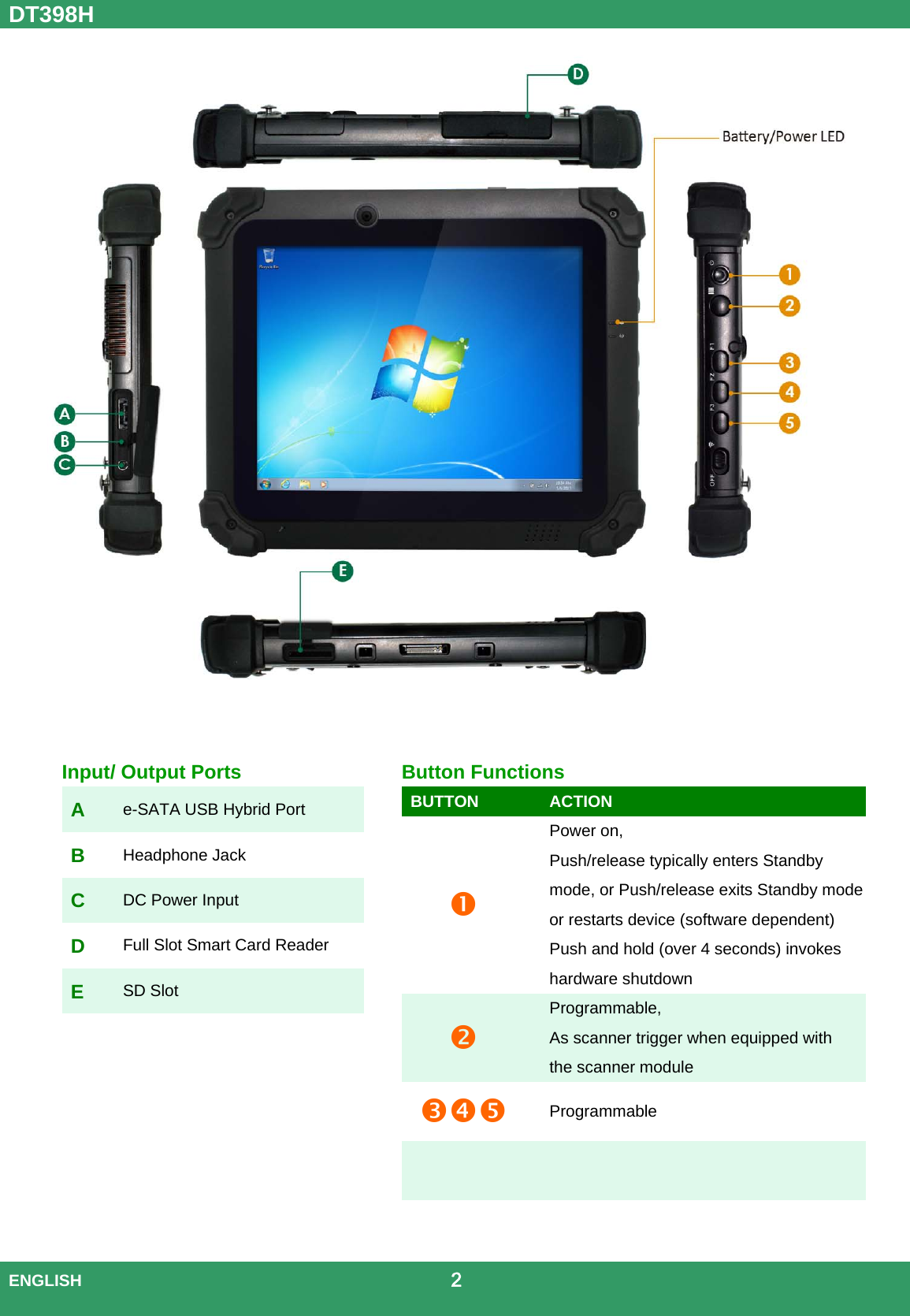 DT398H  ENGLISH                                             2     Input/ Output Ports A  e-SATA USB Hybrid Port B  Headphone Jack C  DC Power Input D  Full Slot Smart Card Reader E  SD Slot   Button Functions BUTTON ACTION  Power on,   Push/release typically enters Standby mode, or Push/release exits Standby mode or restarts device (software dependent) Push and hold (over 4 seconds) invokes hardware shutdown  Programmable,  As scanner trigger when equipped with the scanner module  Programmable    